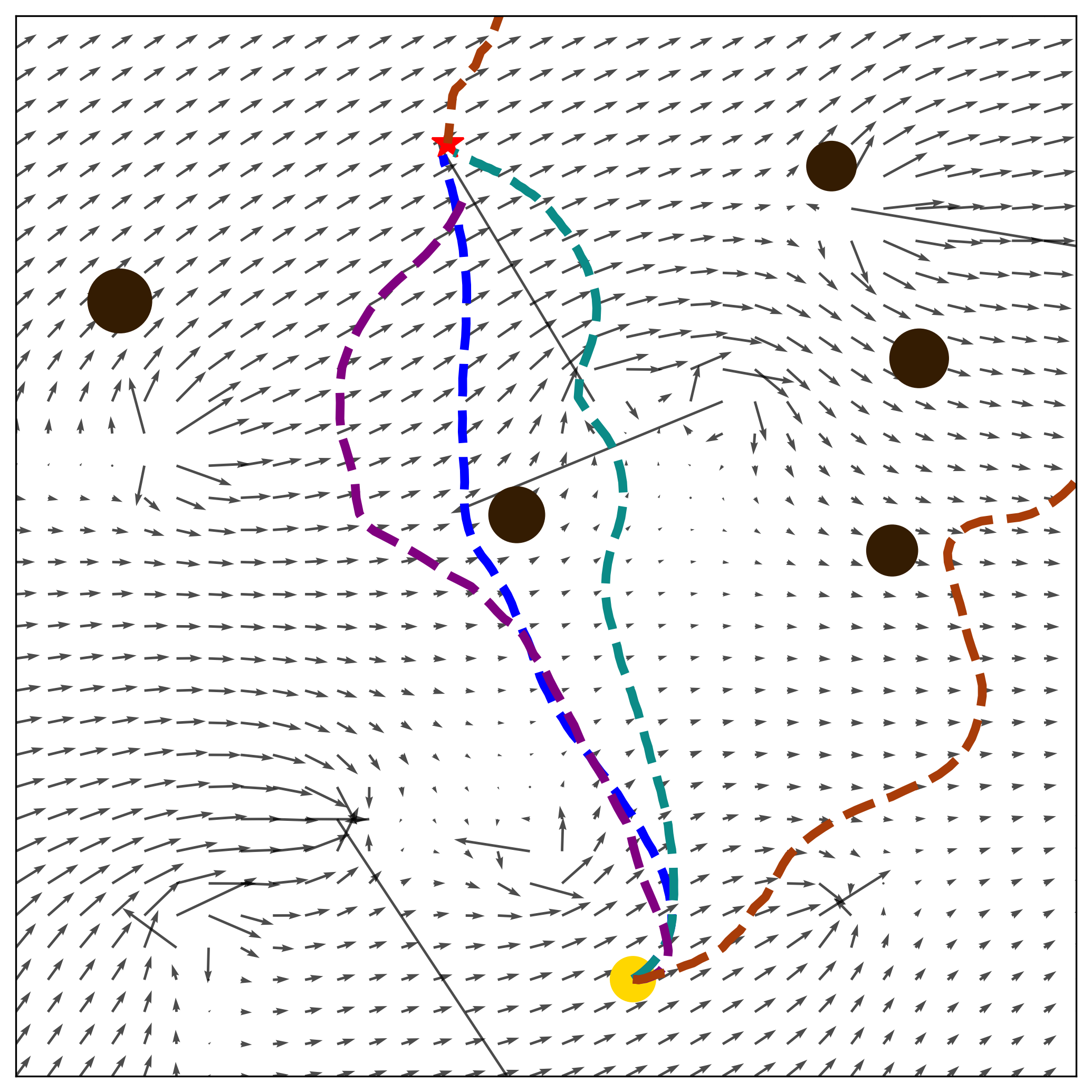 Scenario Collision Avoidance