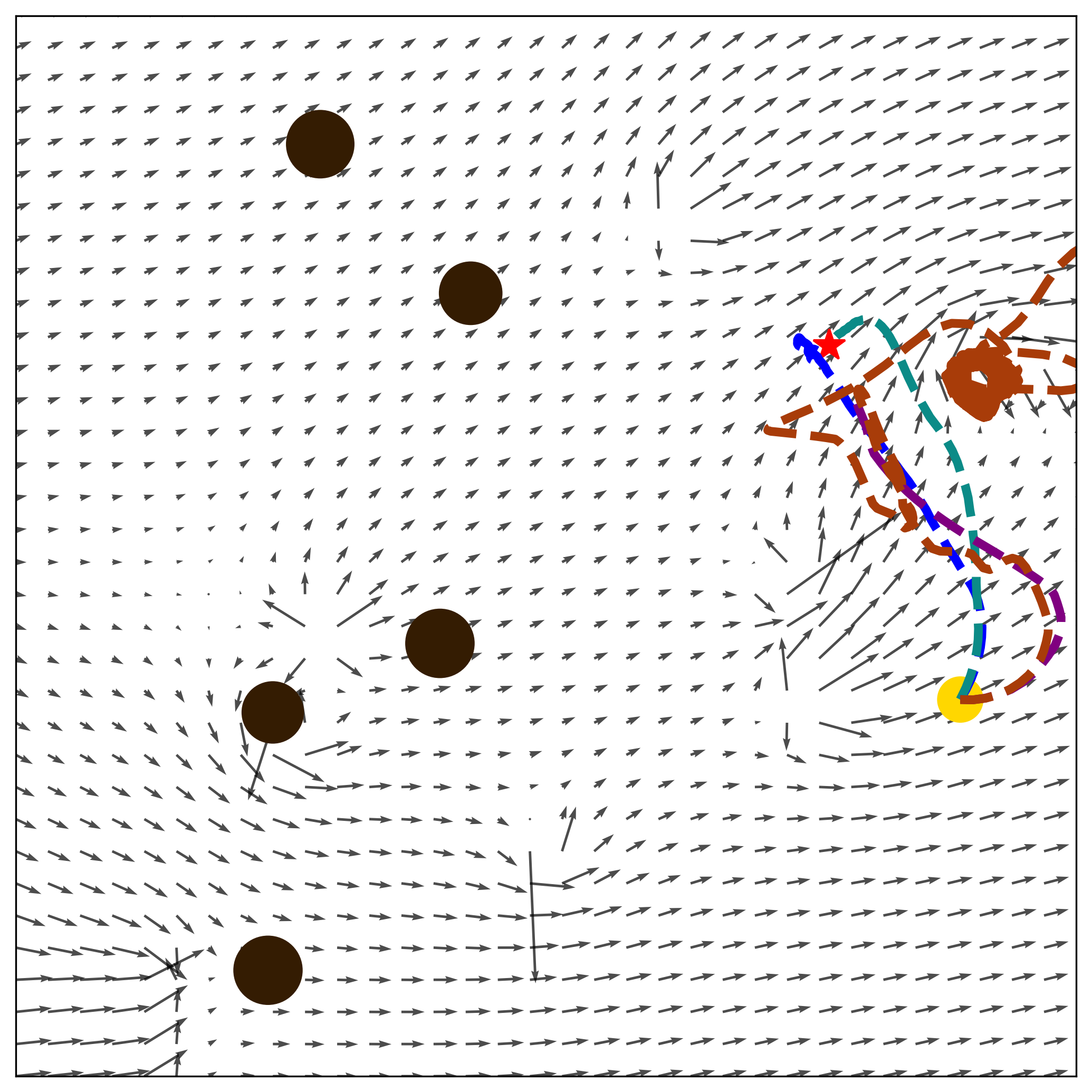 Scenario Collision Avoidance
