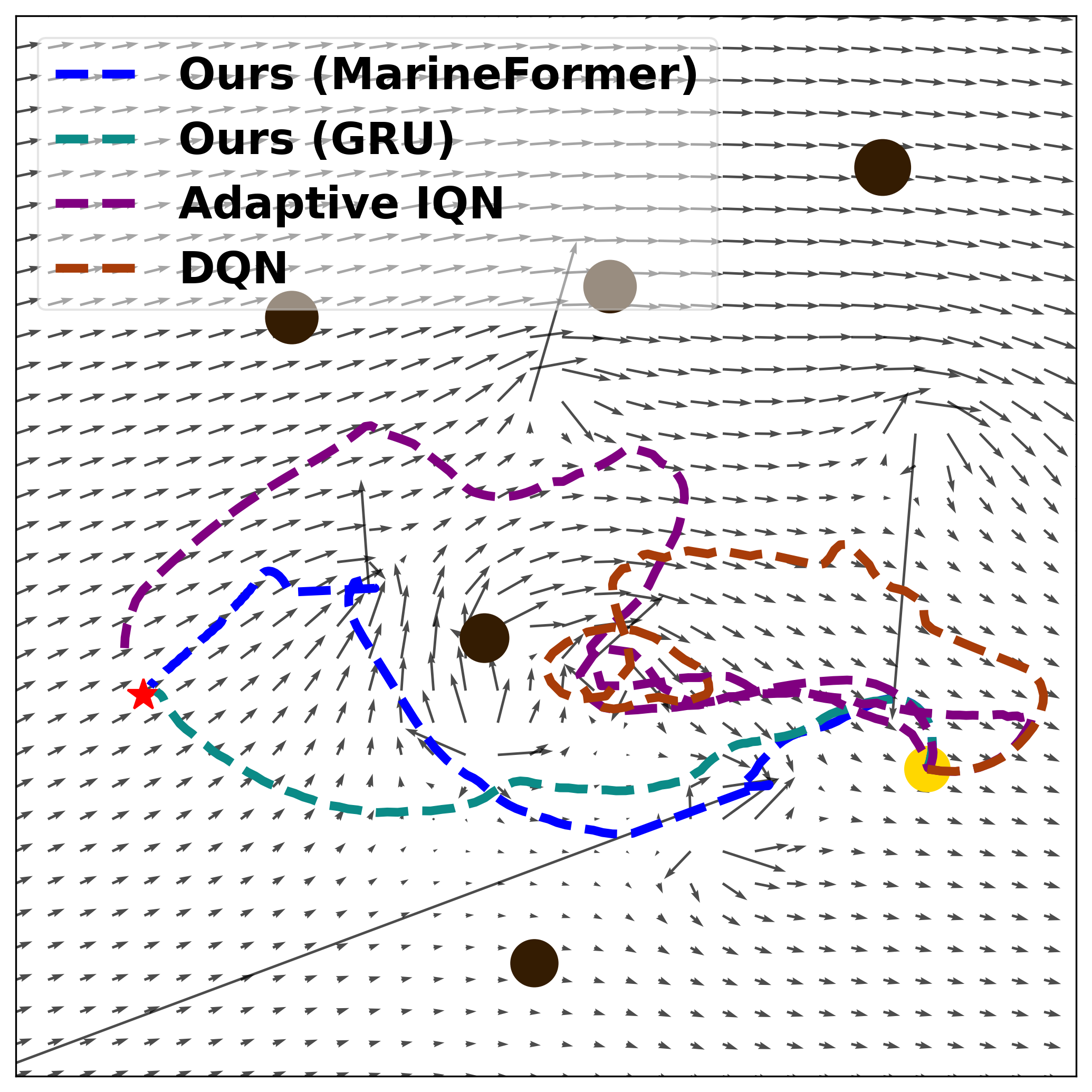 Scenario Collision Avoidance