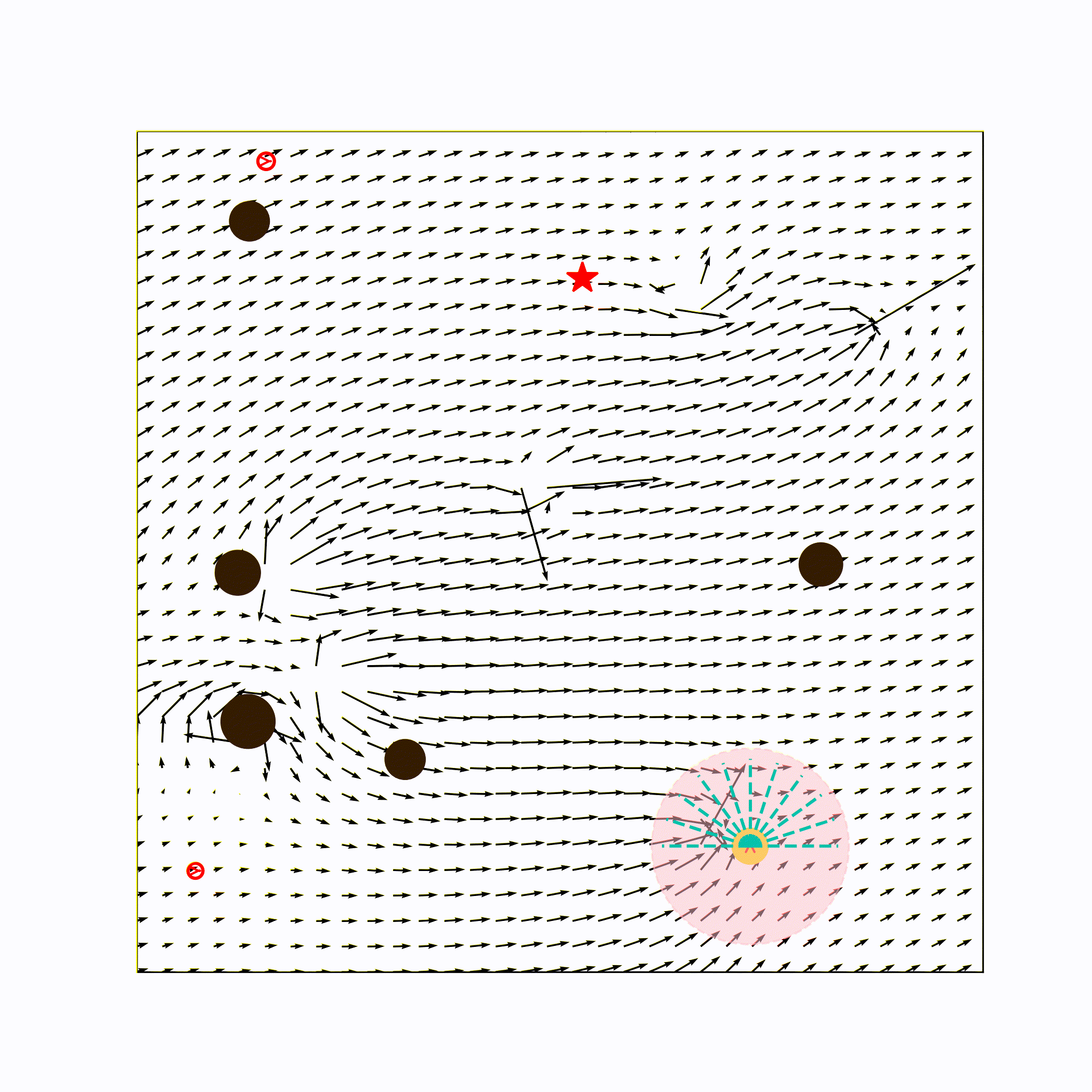 Scenario Collision Avoidance