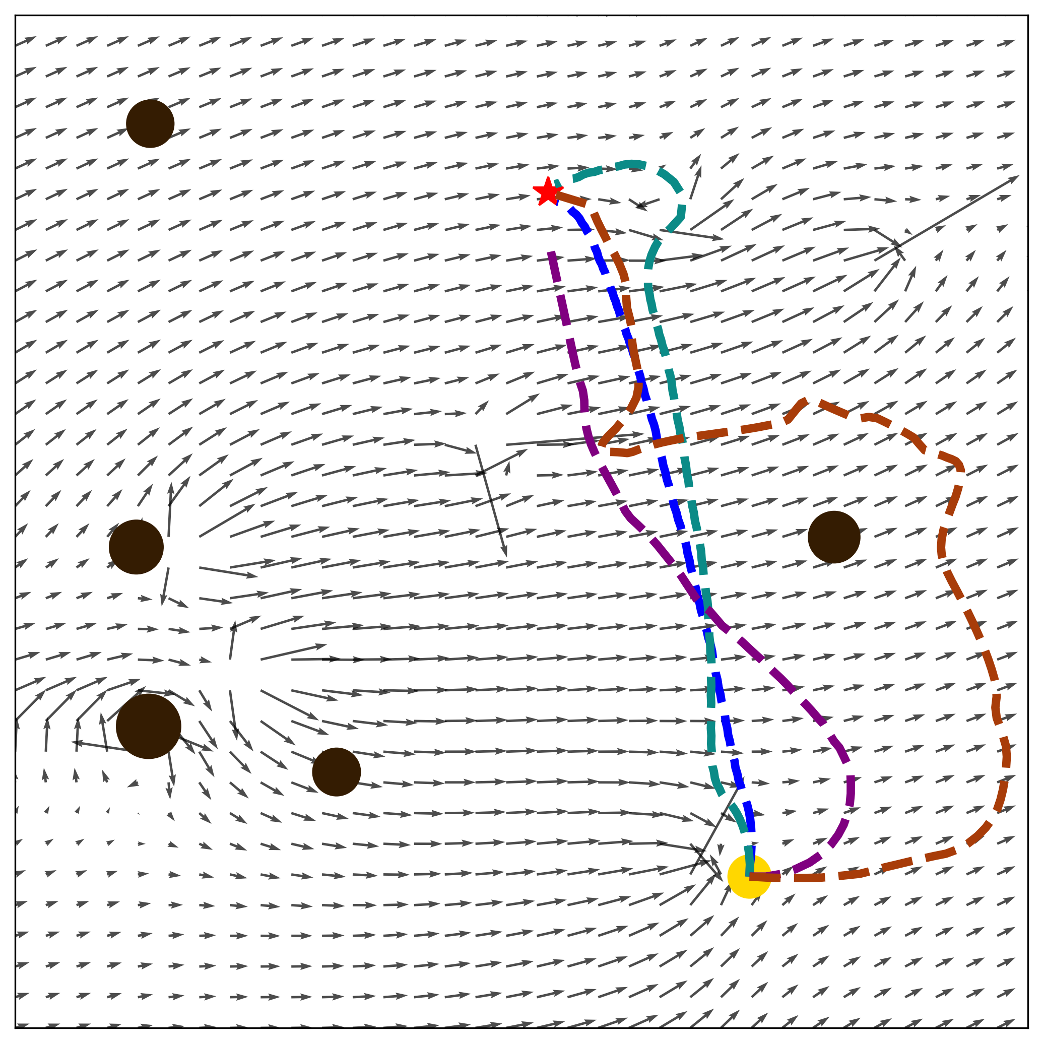 Scenario Collision Avoidance