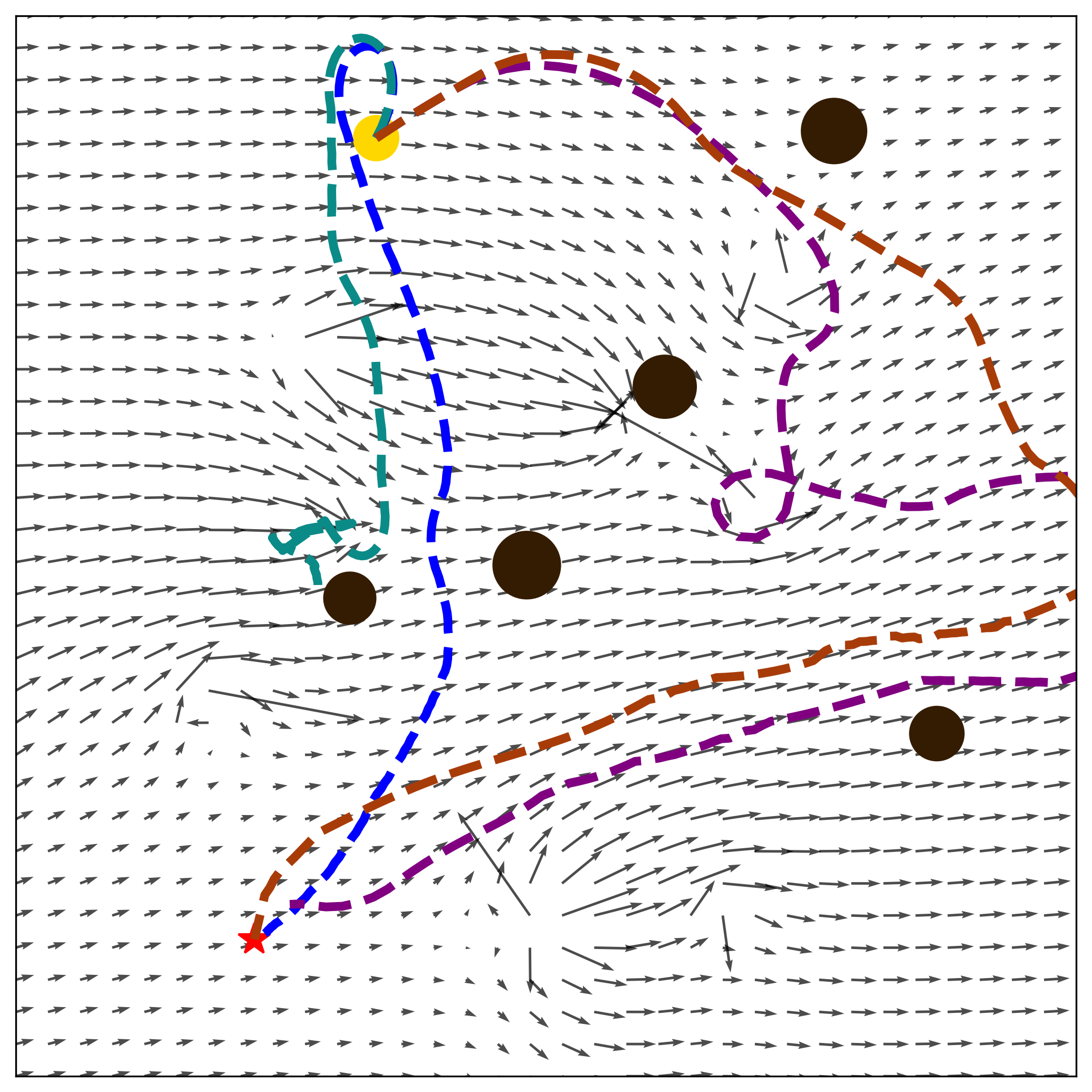 Scenario Collision Avoidance