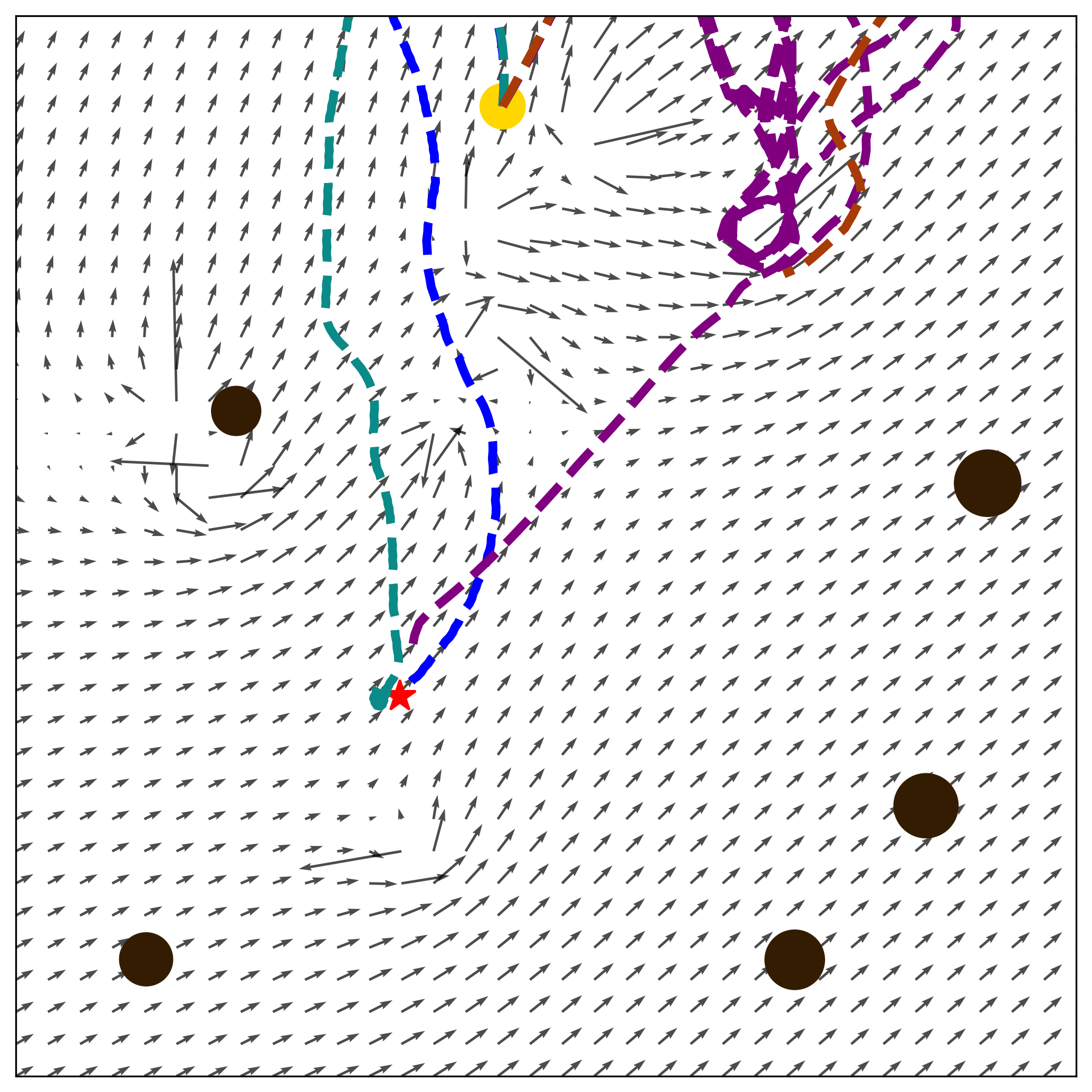 Scenario Collision Avoidance