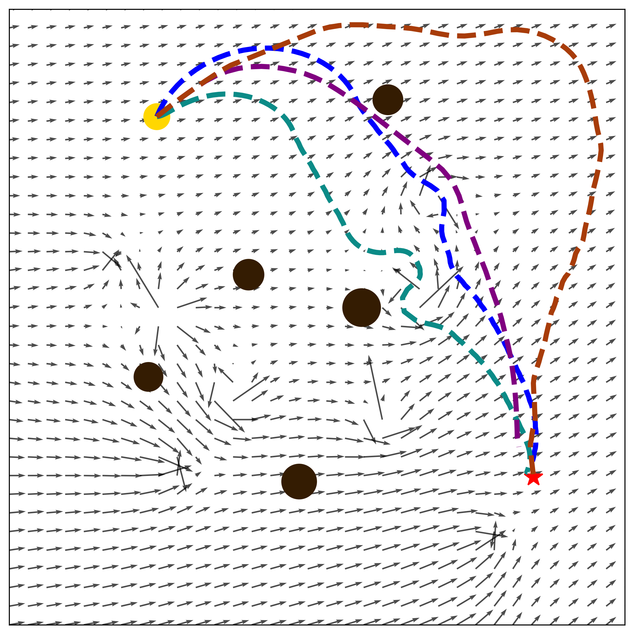 Scenario Collision Avoidance