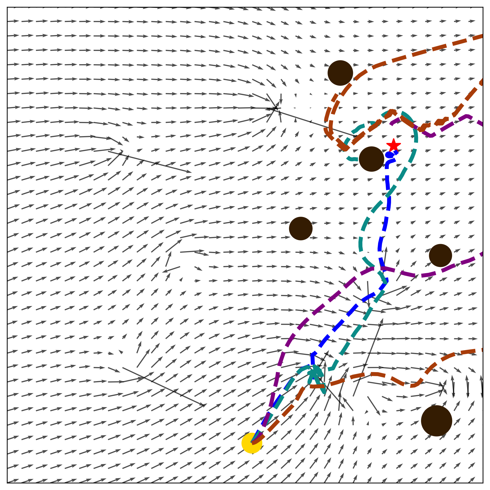 Scenario Collision Avoidance
