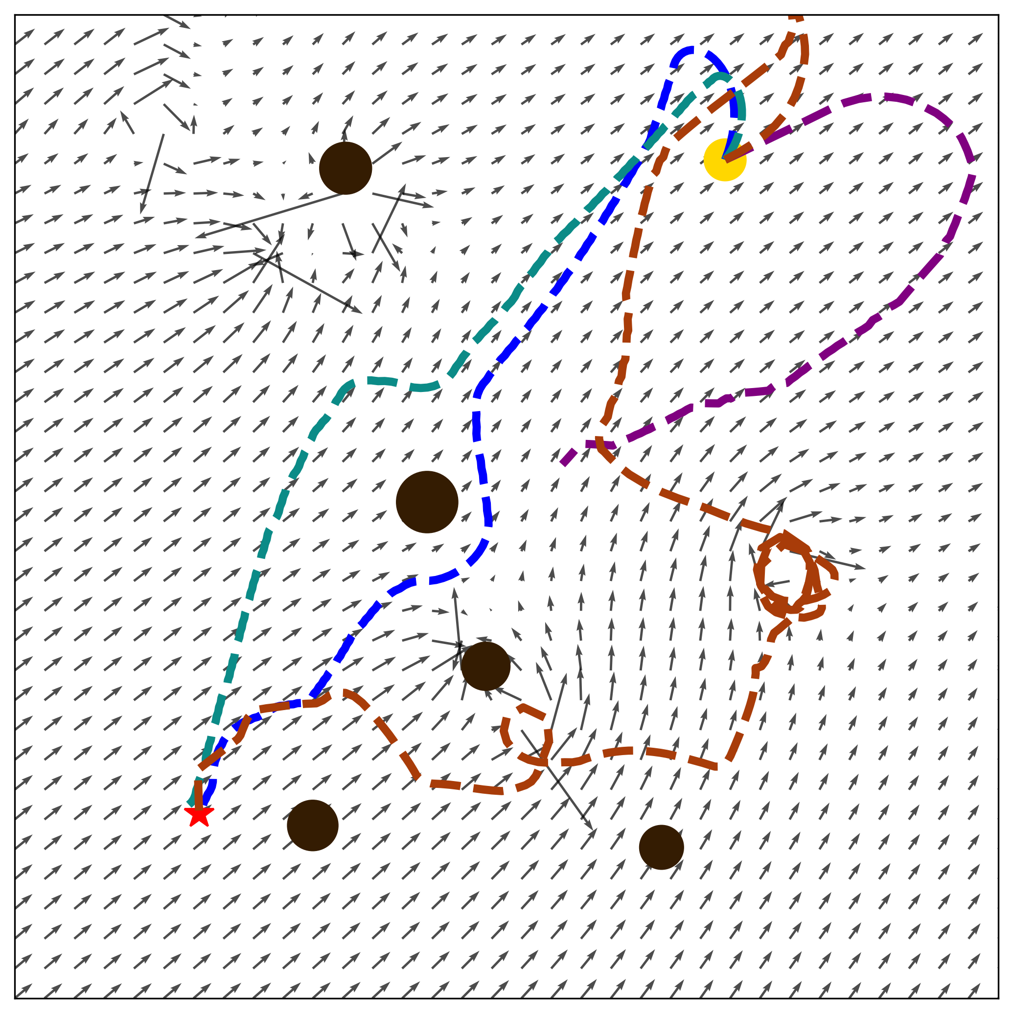 Scenario Collision Avoidance