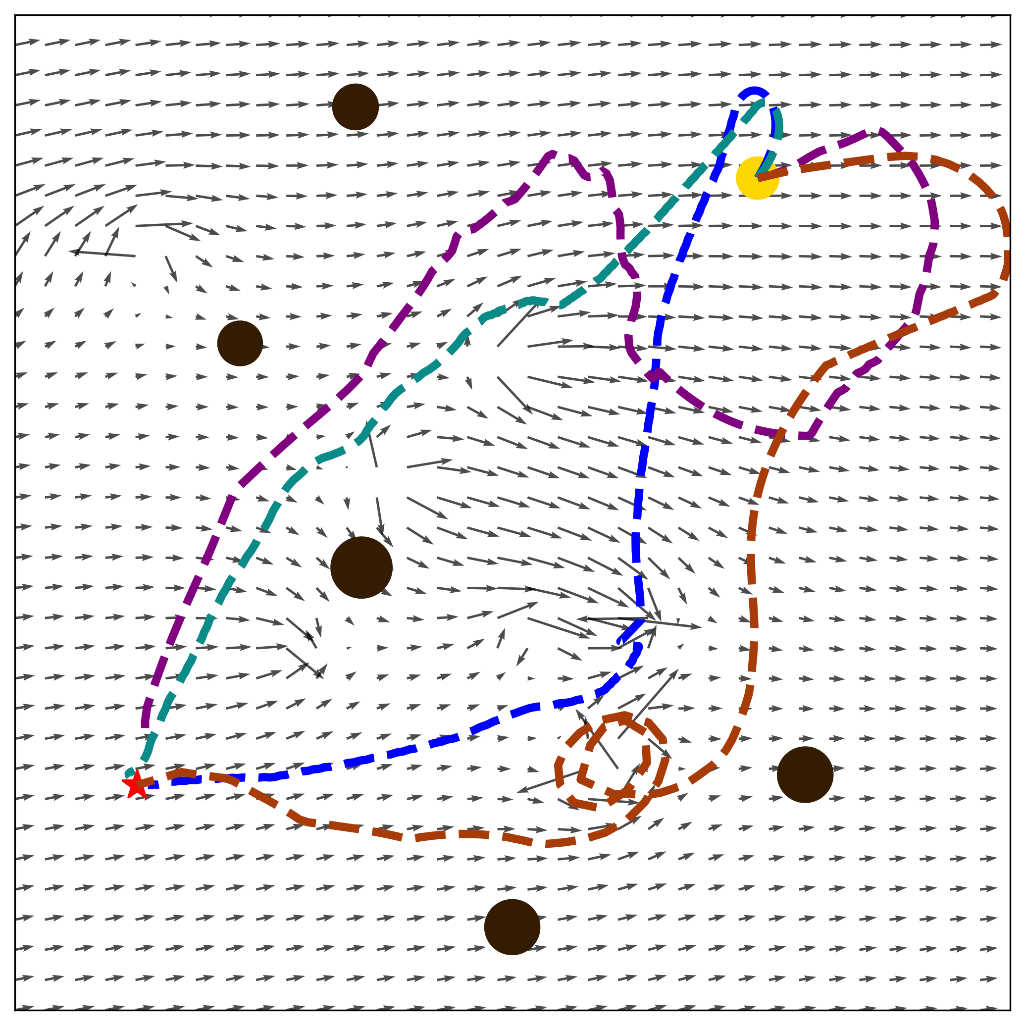 Scenario Collision Avoidance