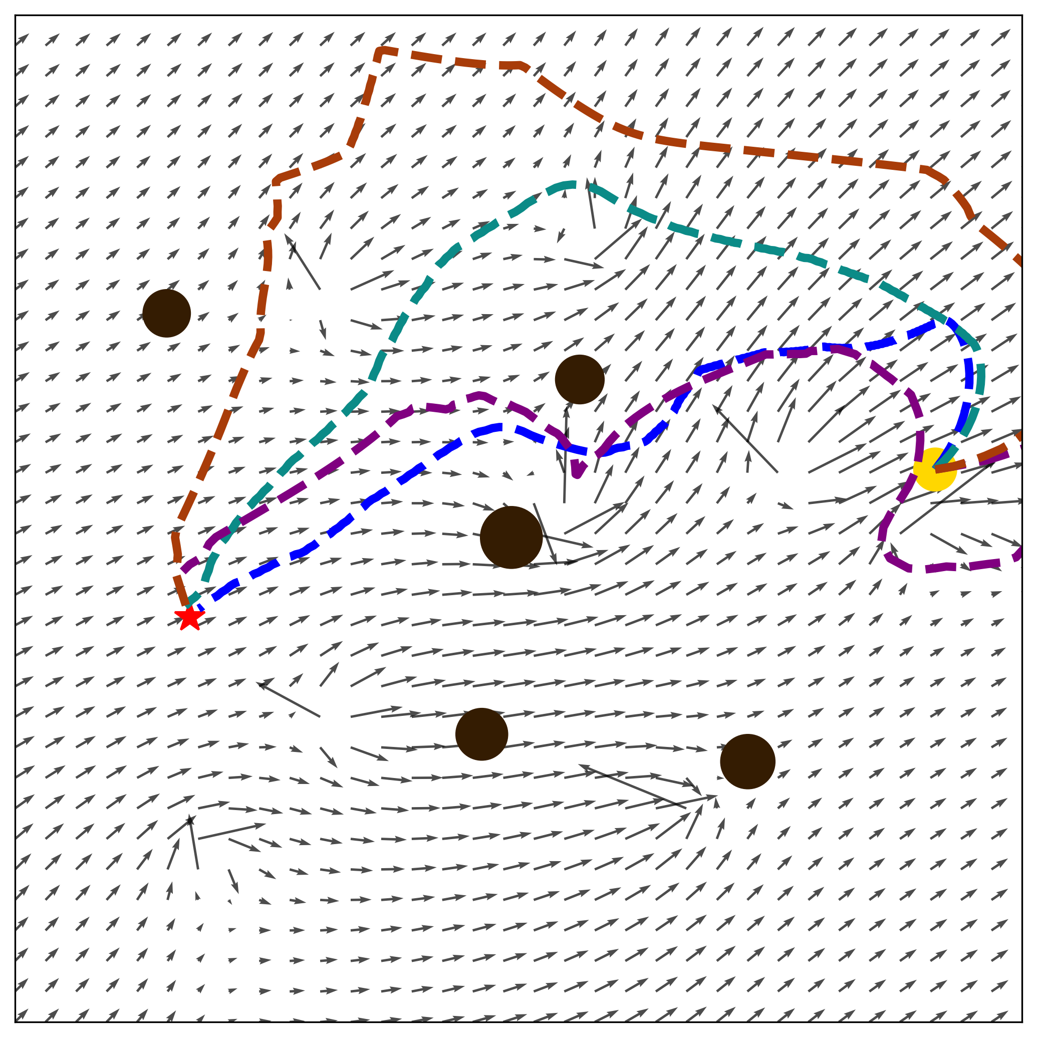 Scenario Collision Avoidance