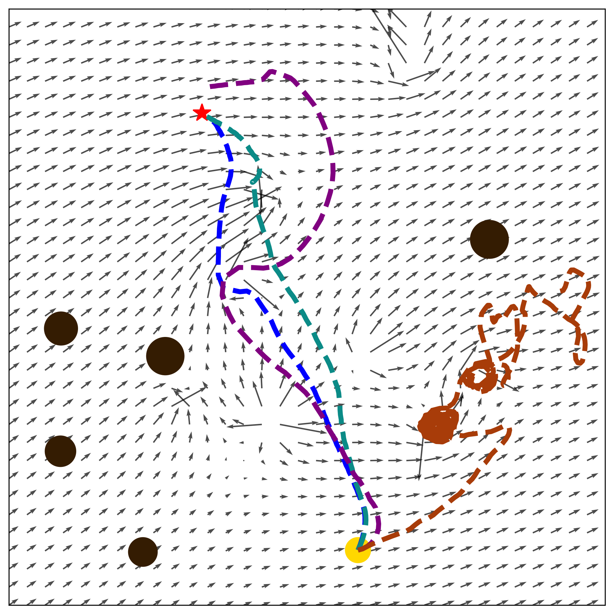 Scenario Collision Avoidance