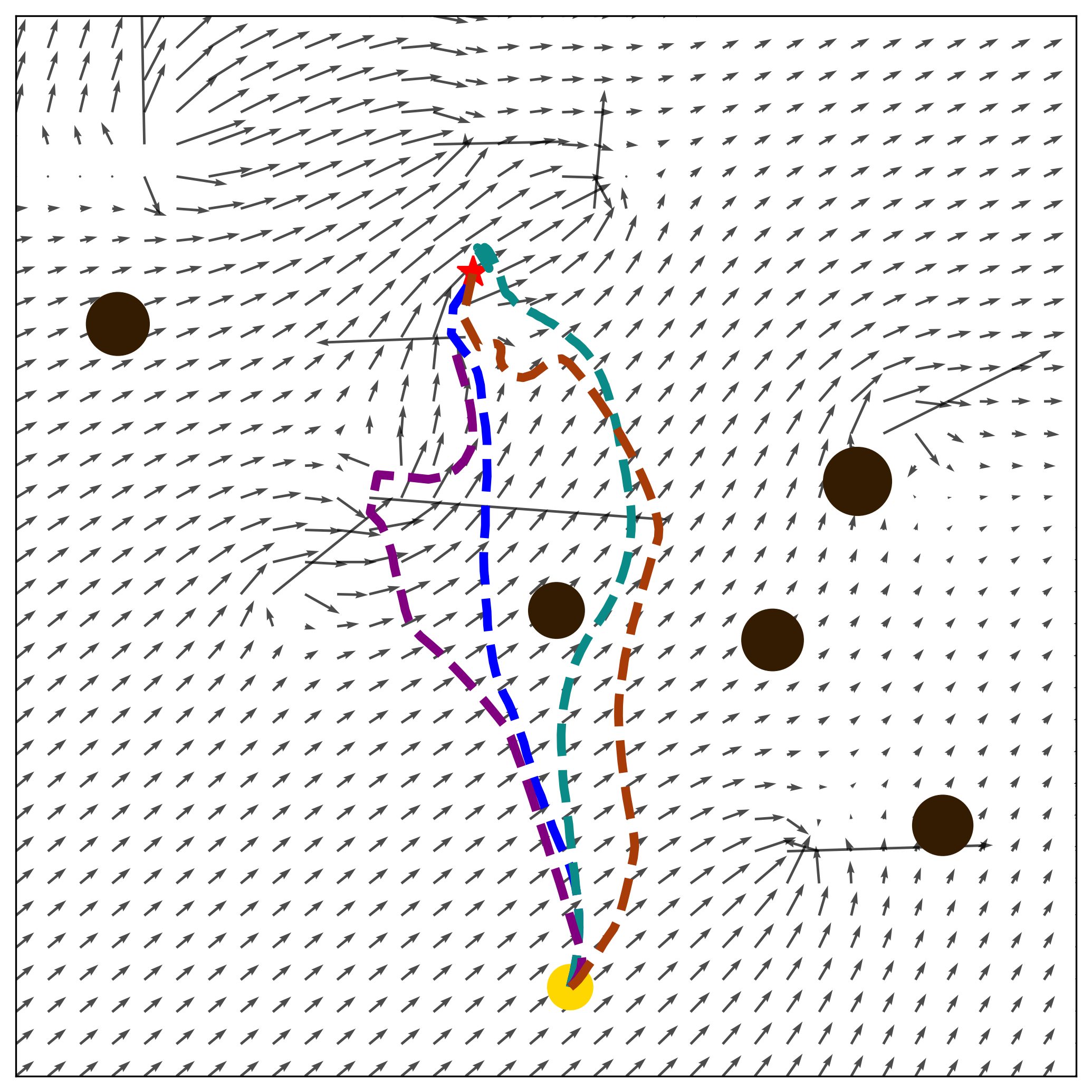 Scenario Collision Avoidance