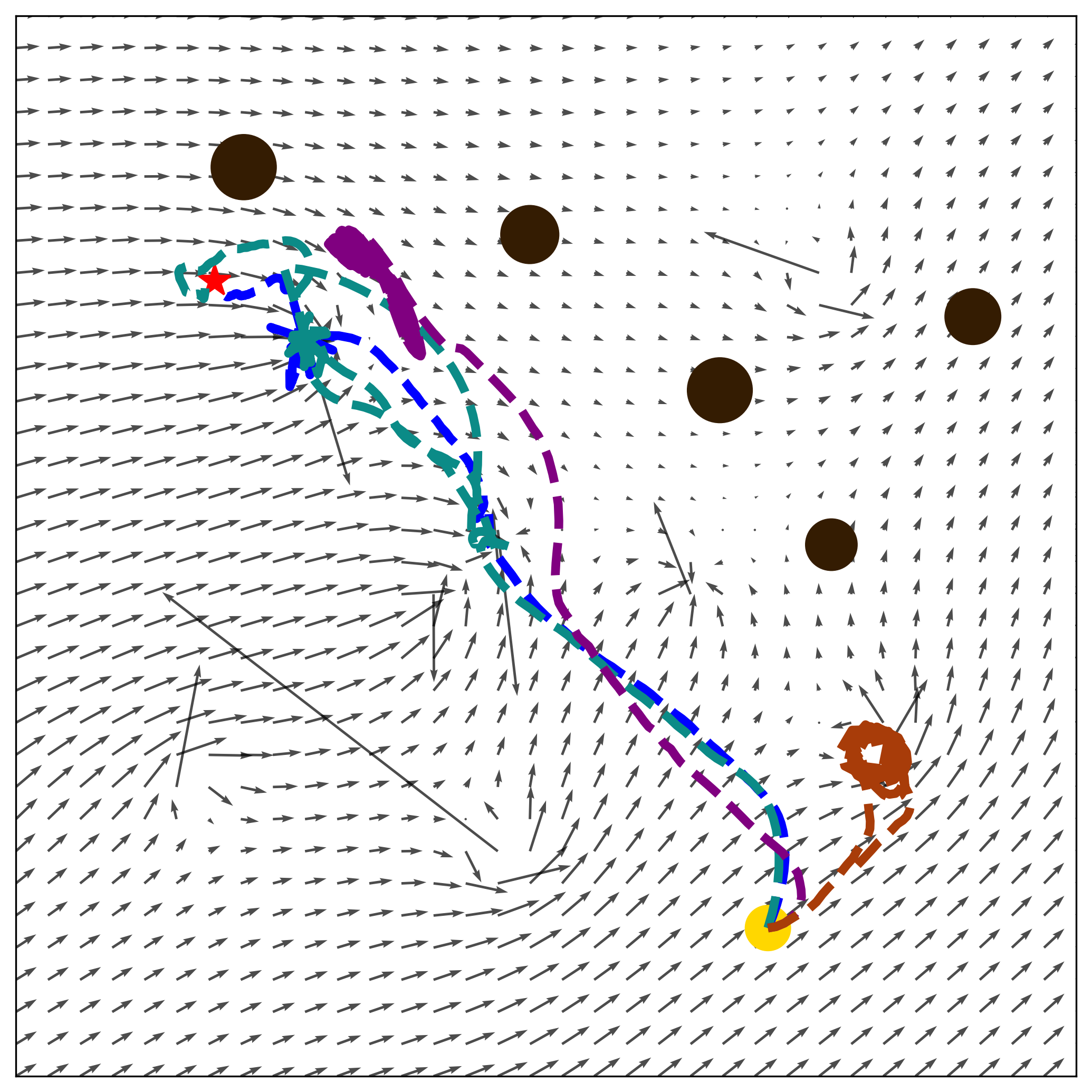 Scenario Collision Avoidance
