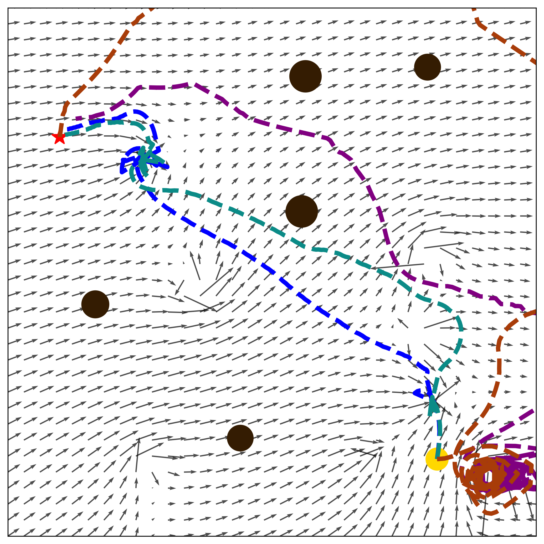 Scenario Collision Avoidance