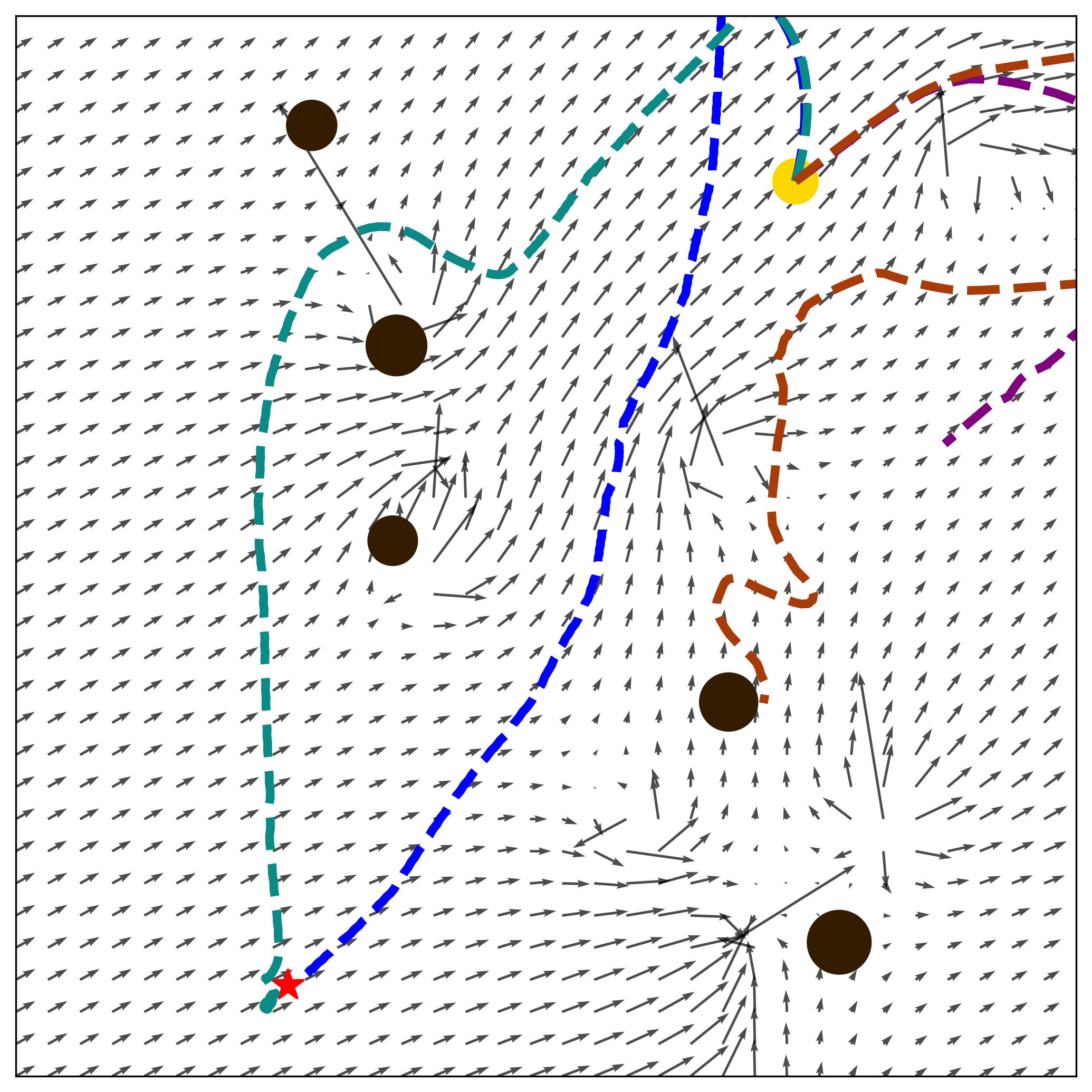 Scenario Collision Avoidance
