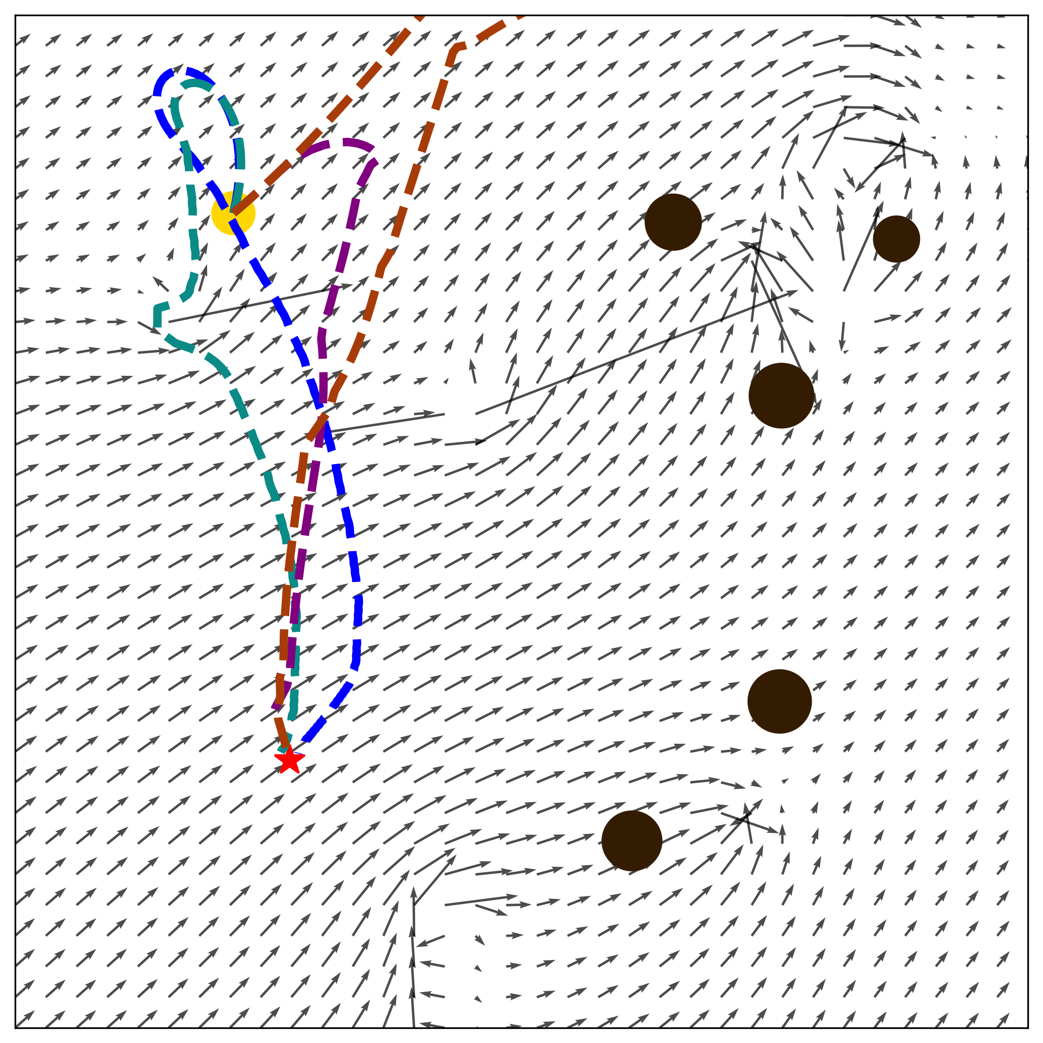 Scenario Collision Avoidance