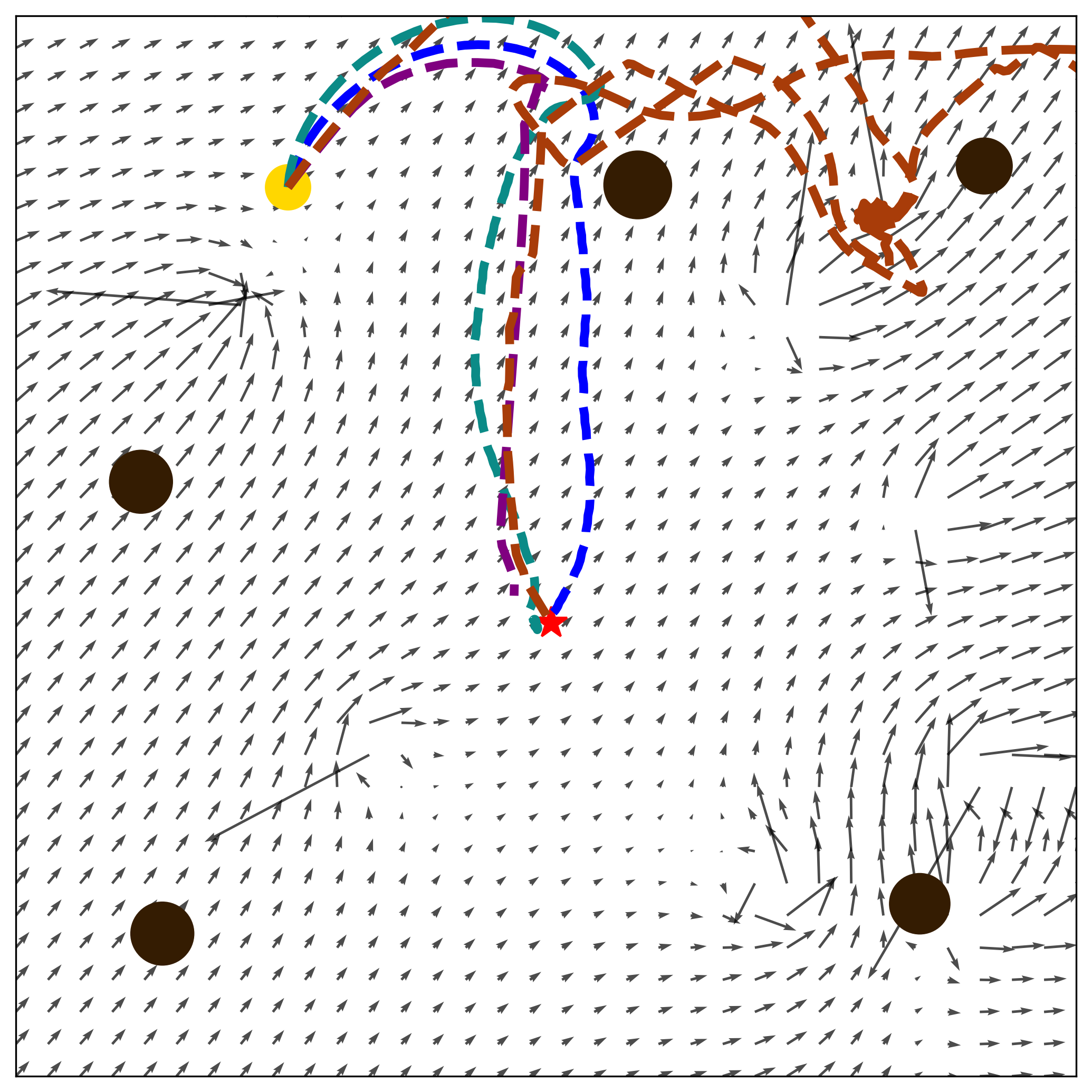 Scenario Collision Avoidance