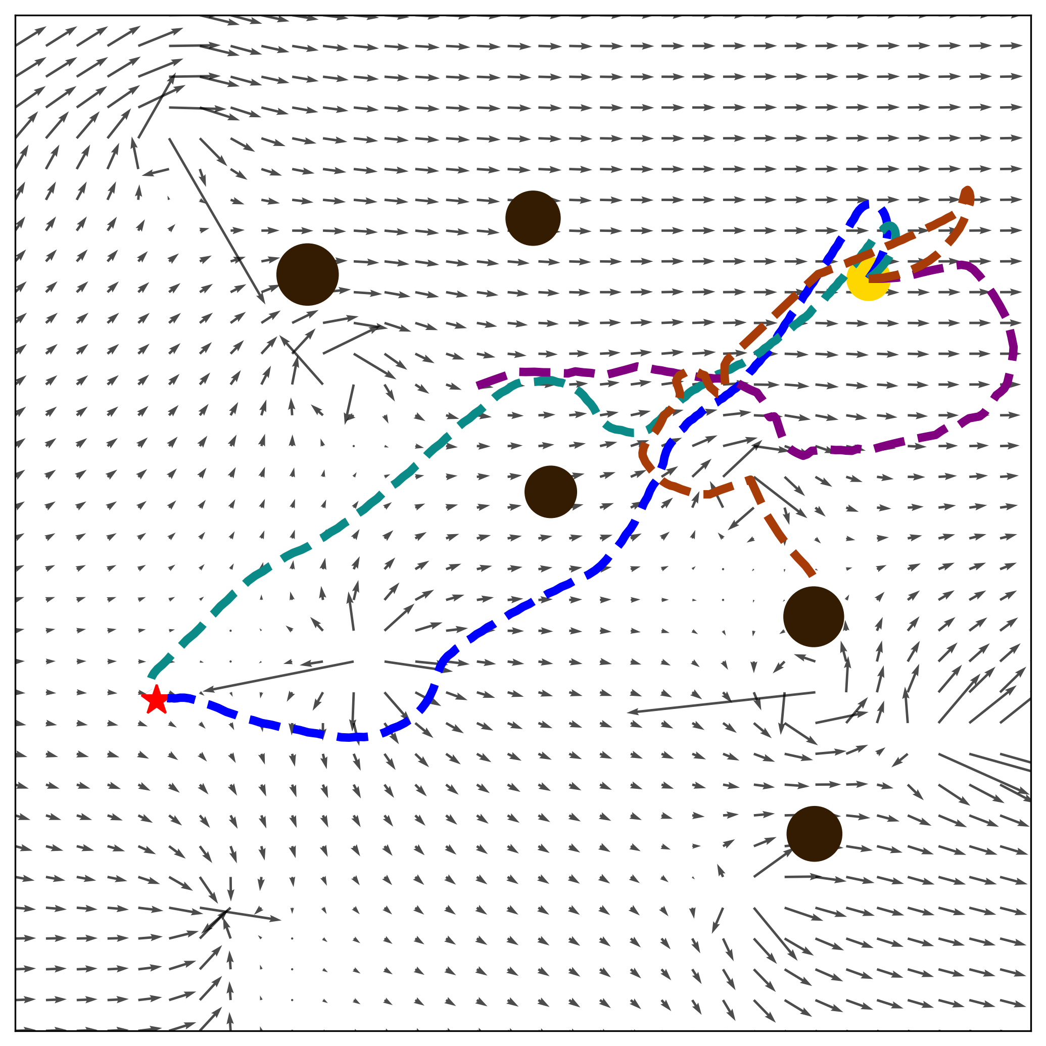 Scenario Collision Avoidance