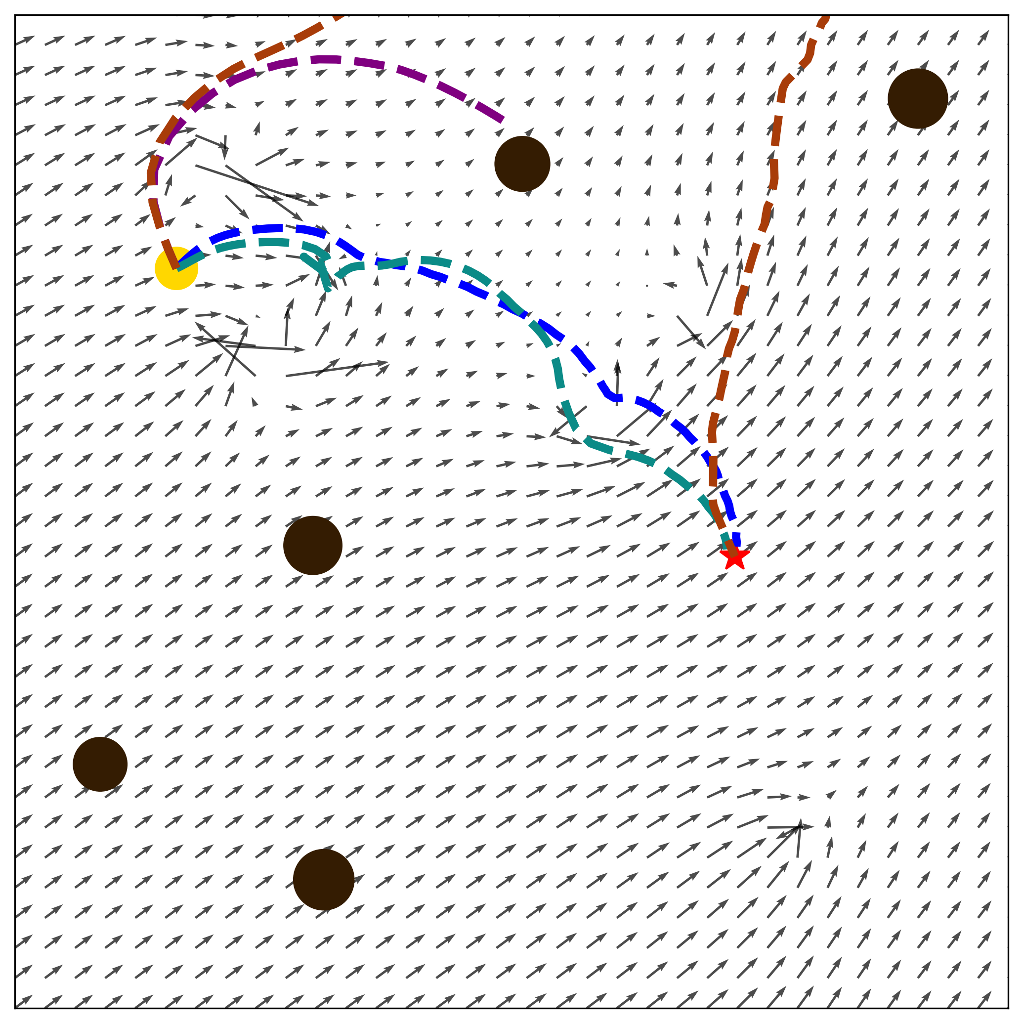 Scenario Collision Avoidance