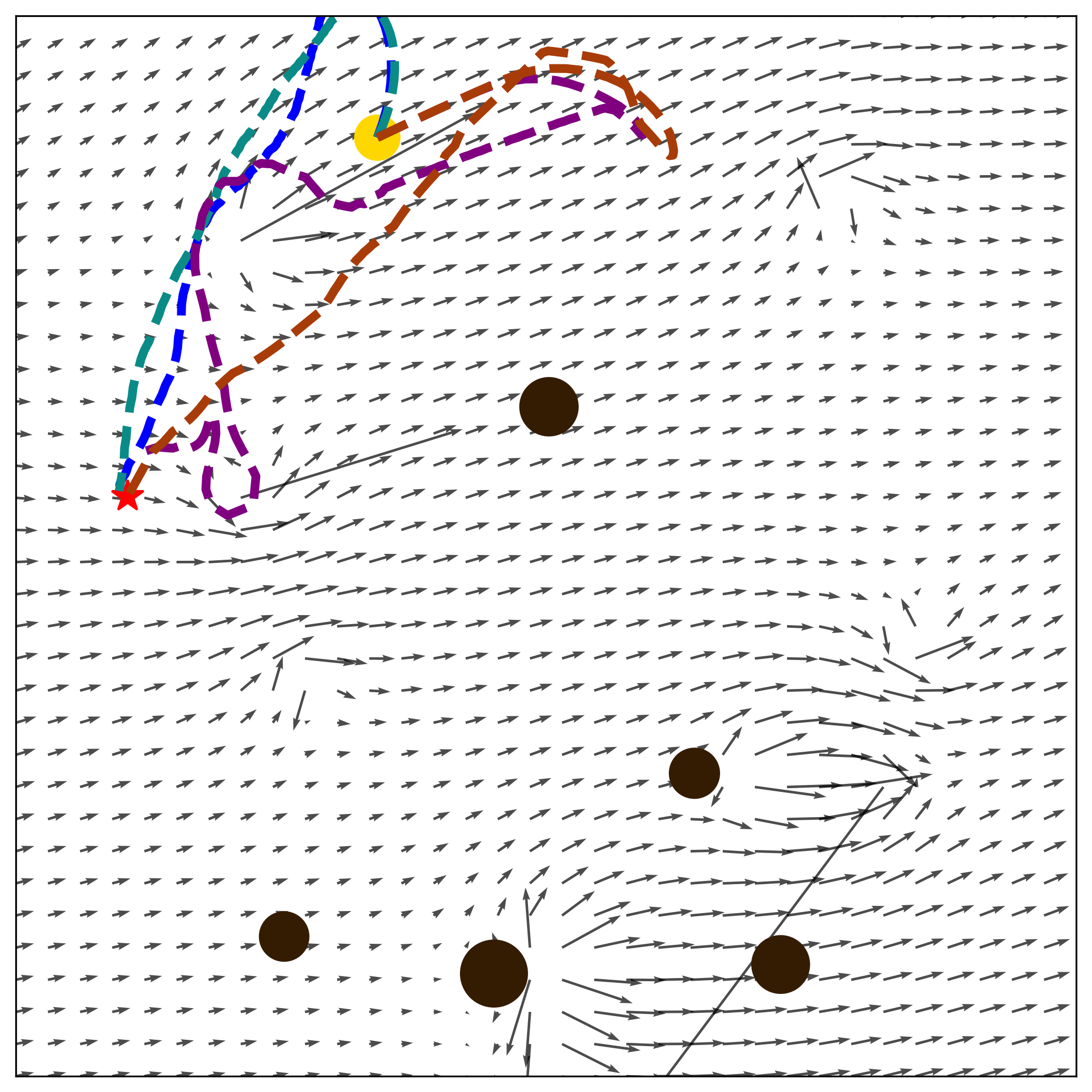 Scenario Collision Avoidance