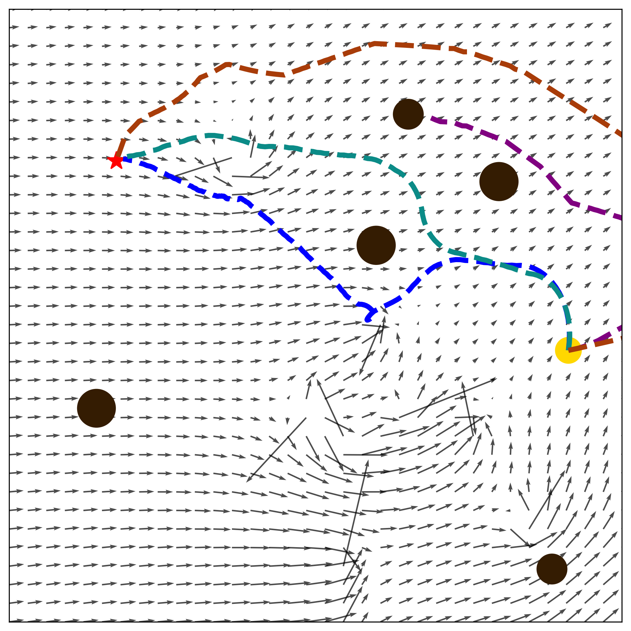 Scenario Collision Avoidance