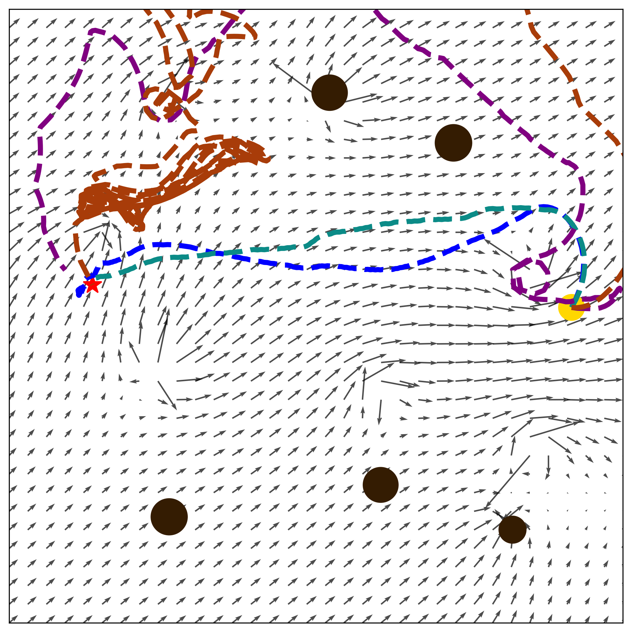 Scenario Collision Avoidance