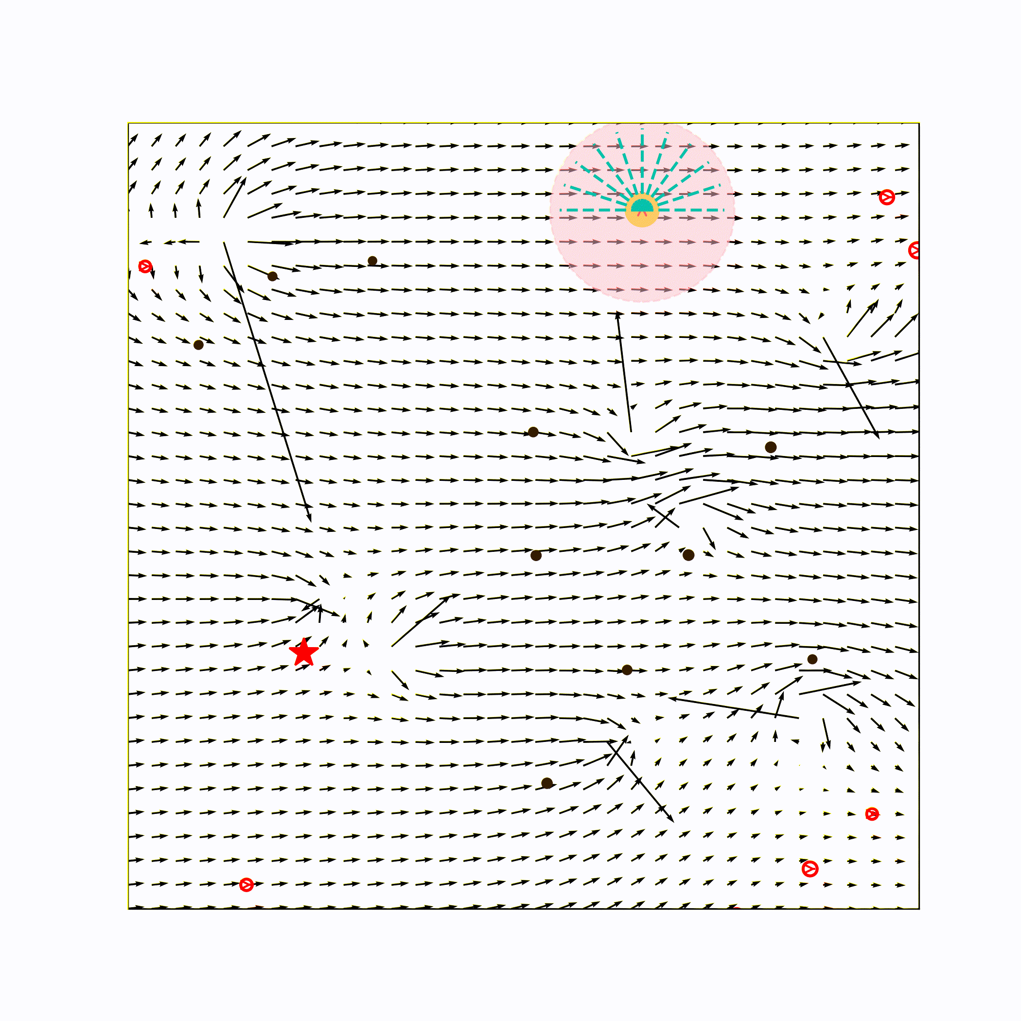 Scenario Collision Avoidance