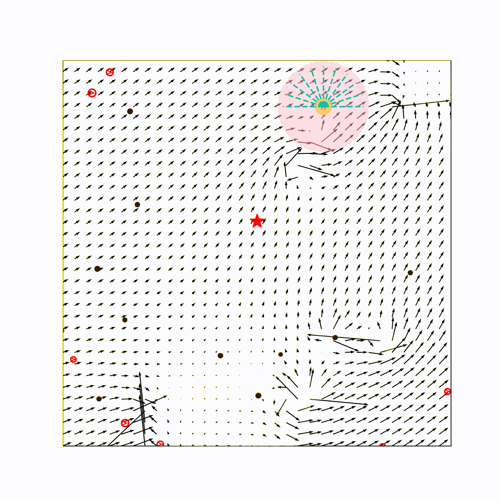 Scenario Collision Avoidance