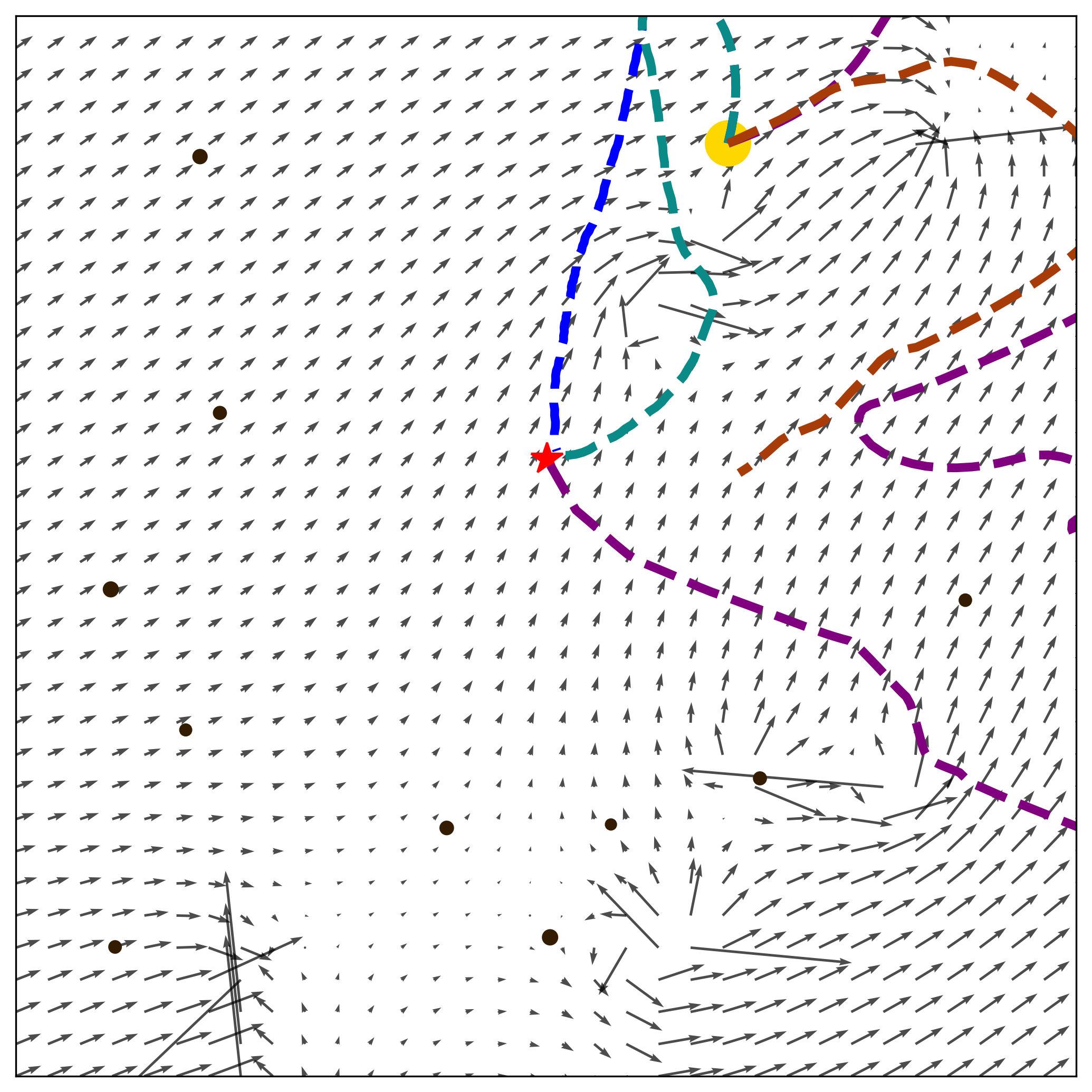 Scenario Collision Avoidance