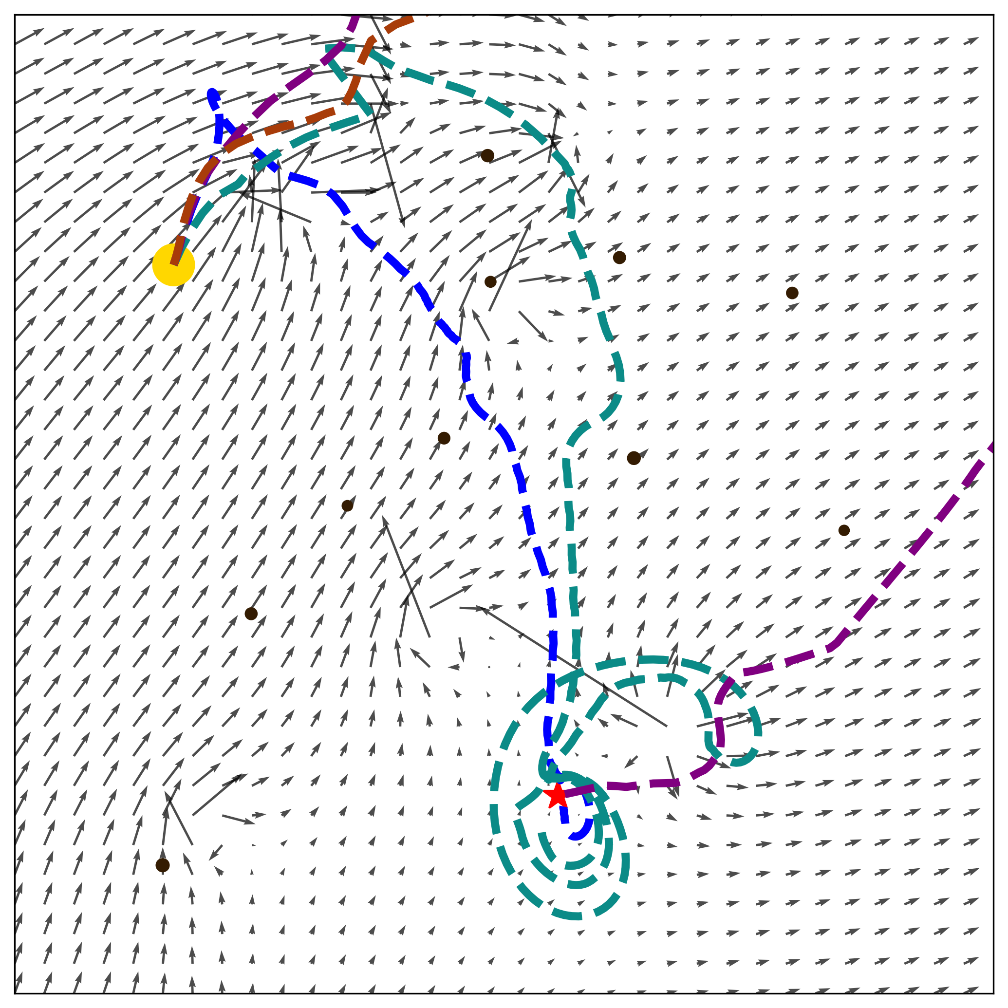 Scenario Collision Avoidance