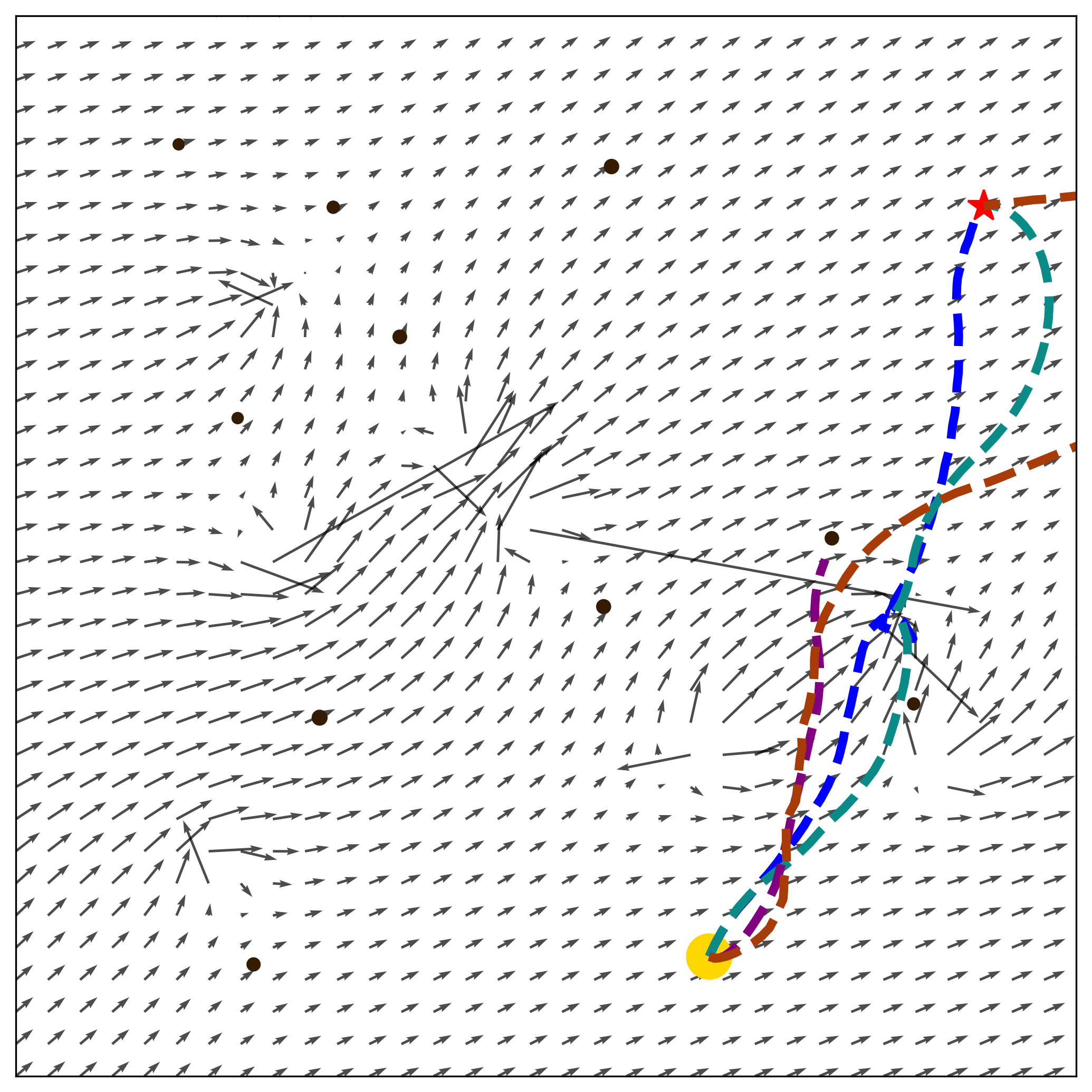 Scenario Collision Avoidance