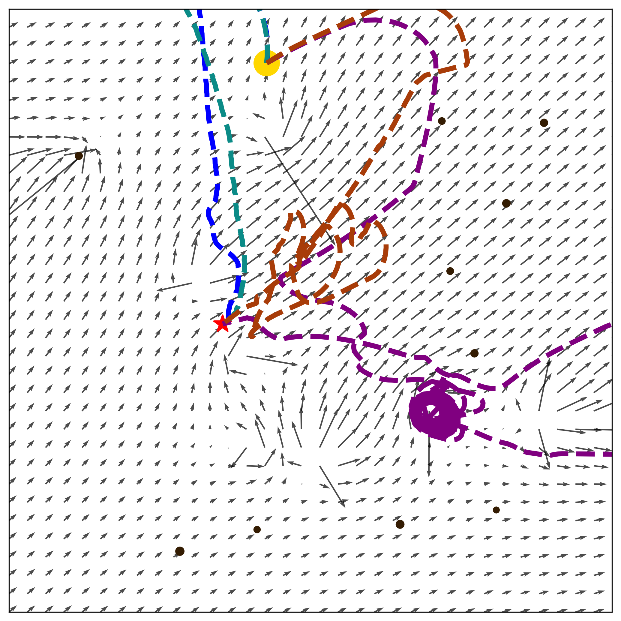 Scenario Collision Avoidance