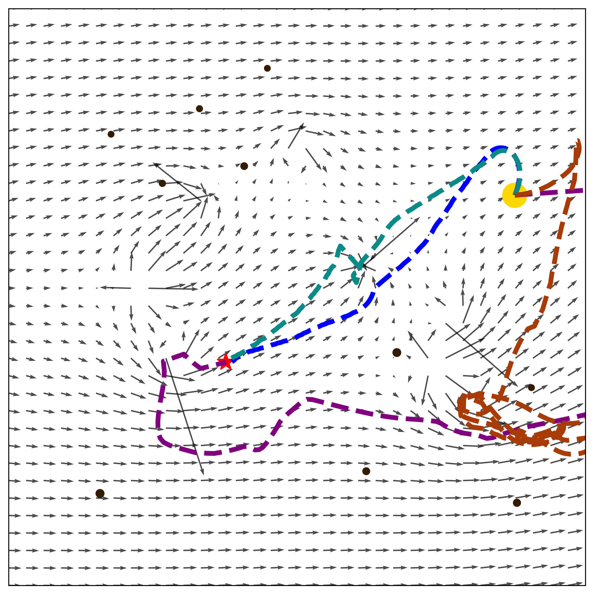 Scenario Collision Avoidance