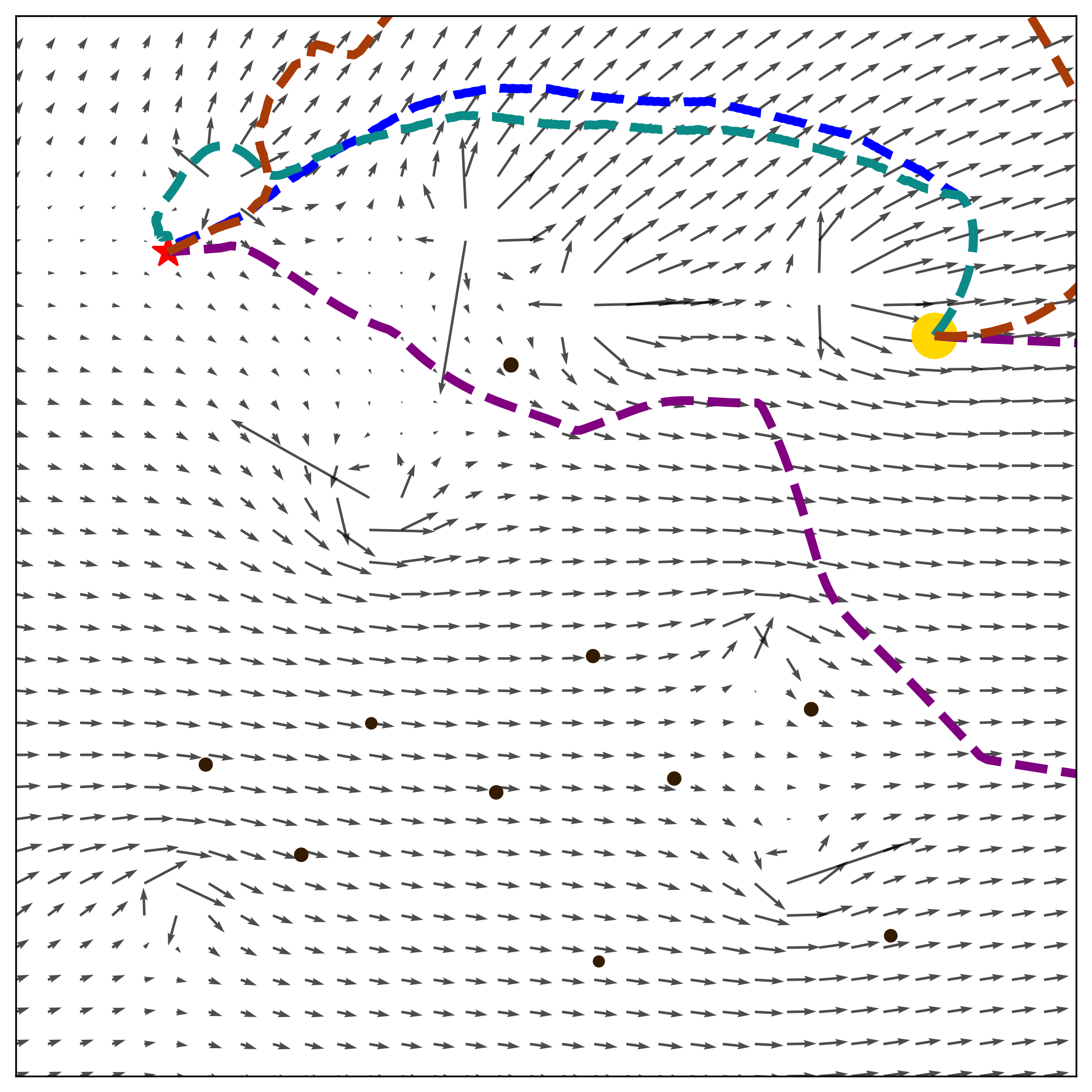 Scenario Collision Avoidance