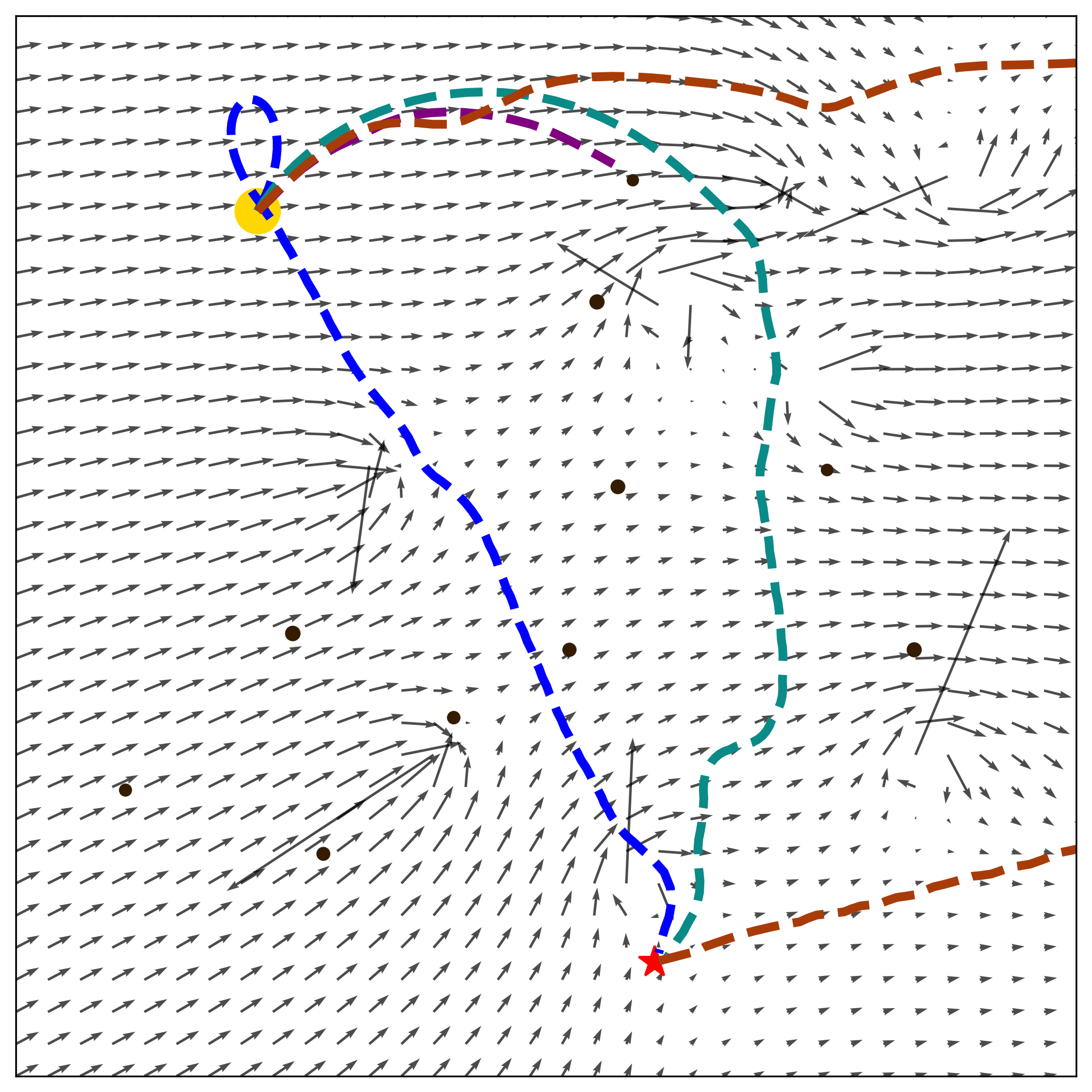 Scenario Collision Avoidance