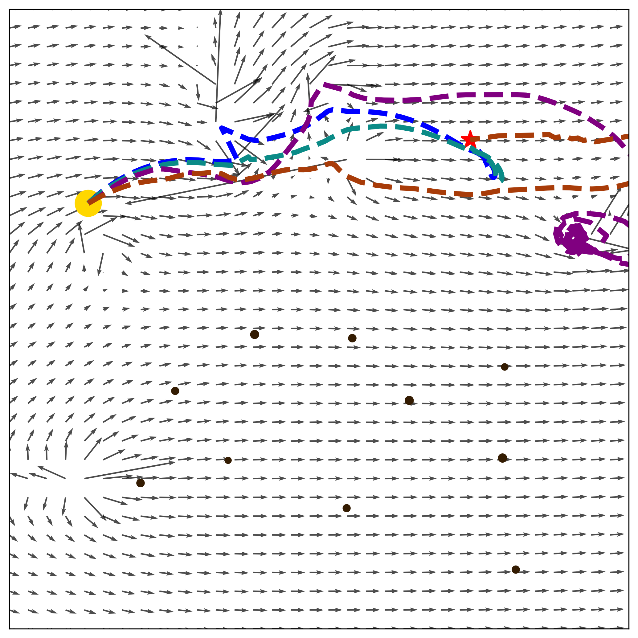 Scenario Collision Avoidance