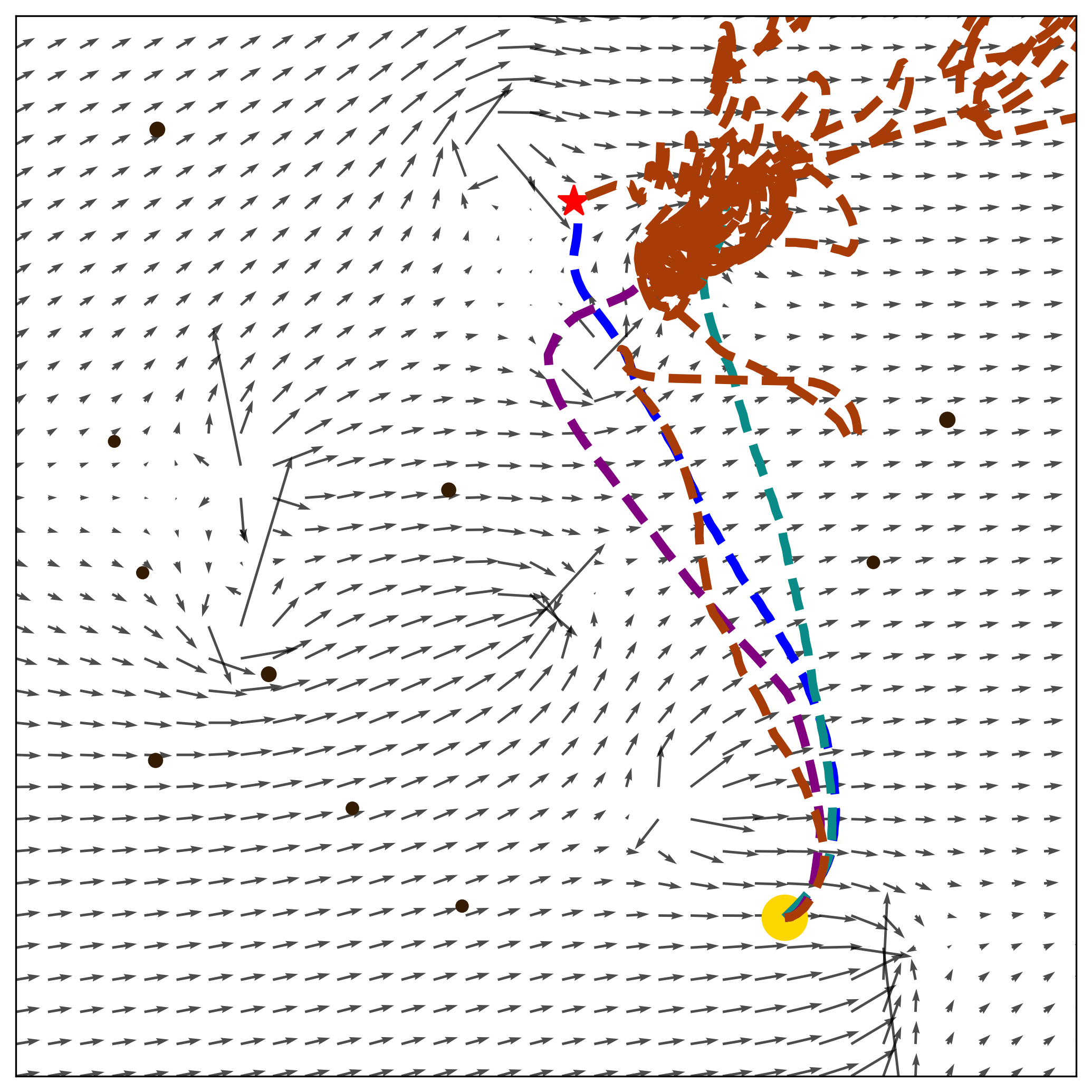 Scenario Collision Avoidance