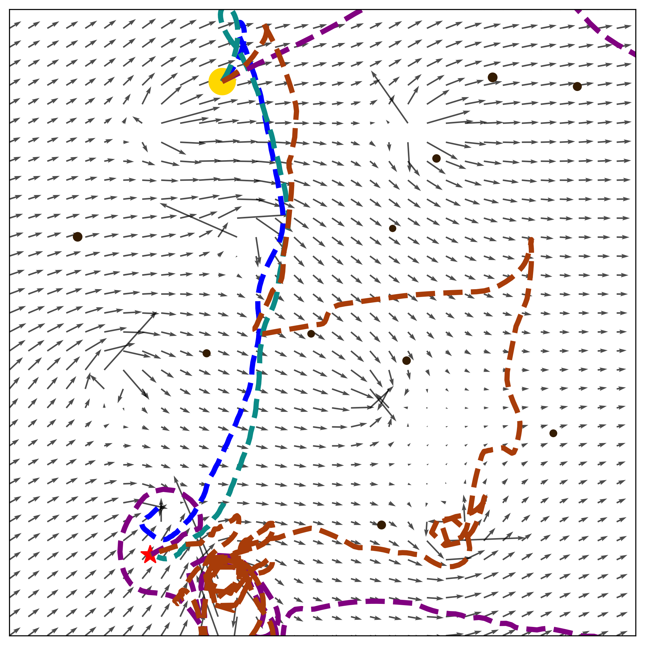 Scenario Collision Avoidance