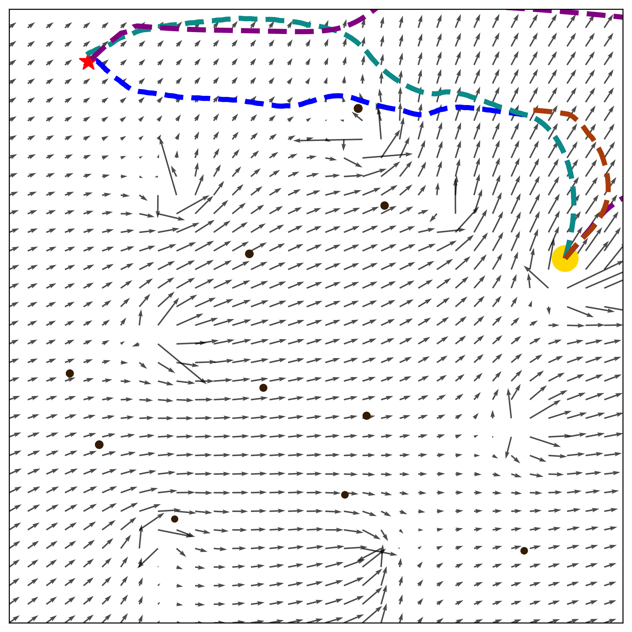 Scenario Collision Avoidance