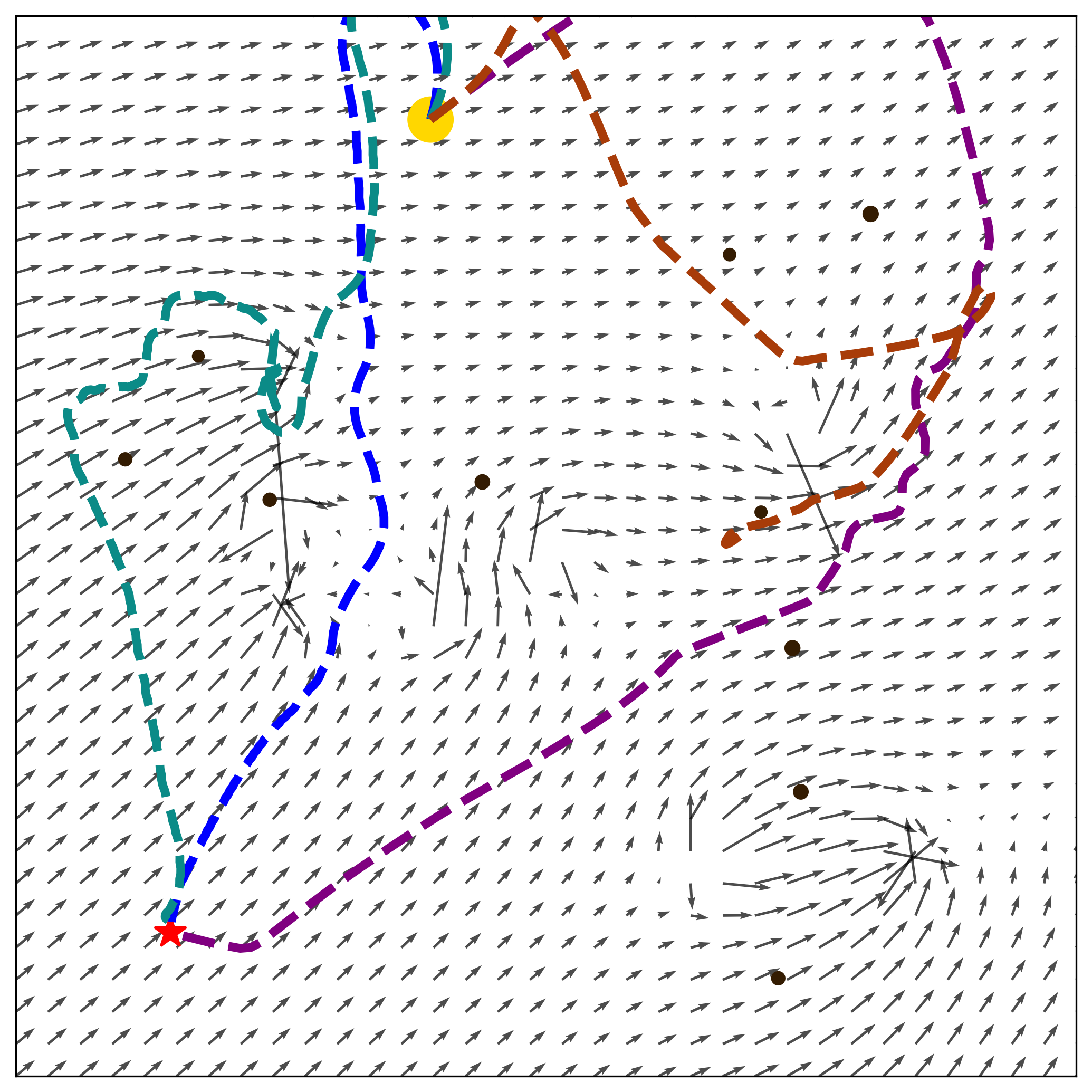 Scenario Collision Avoidance