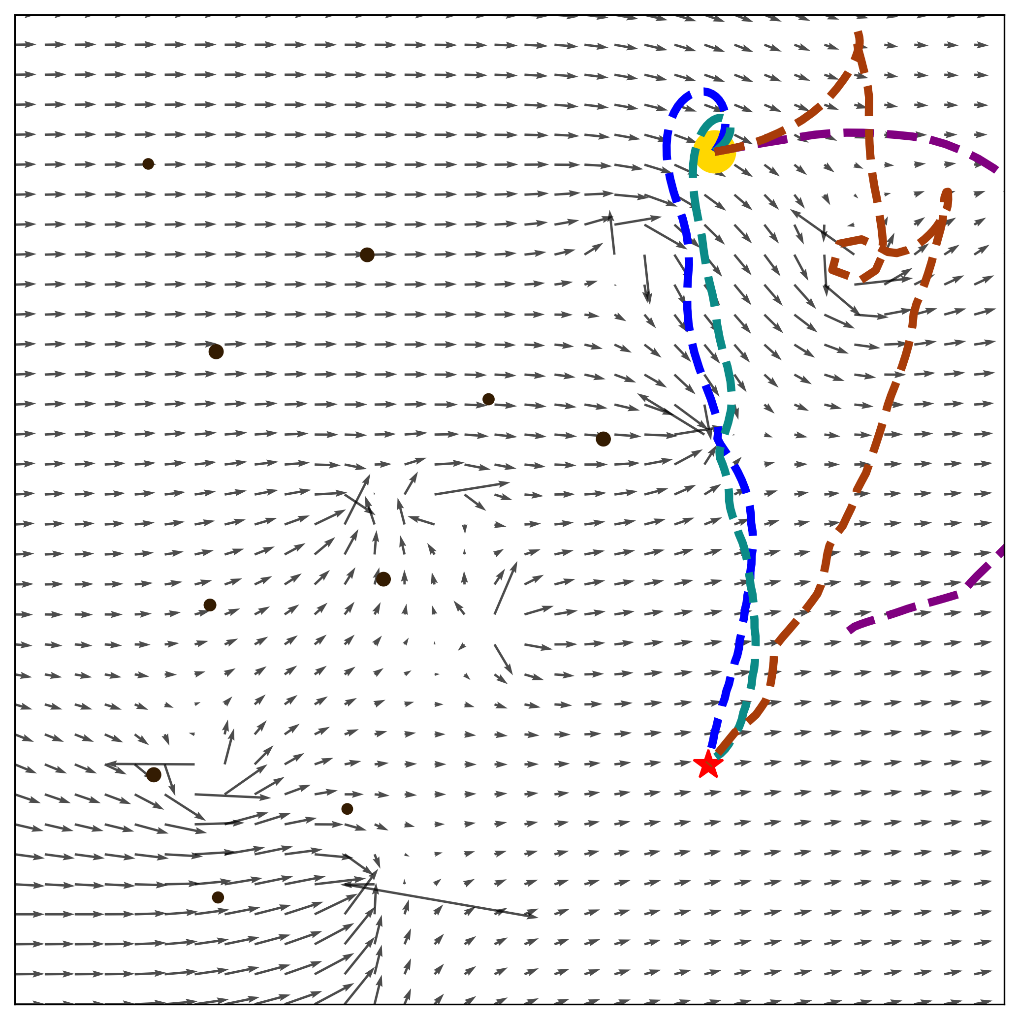 Scenario Collision Avoidance