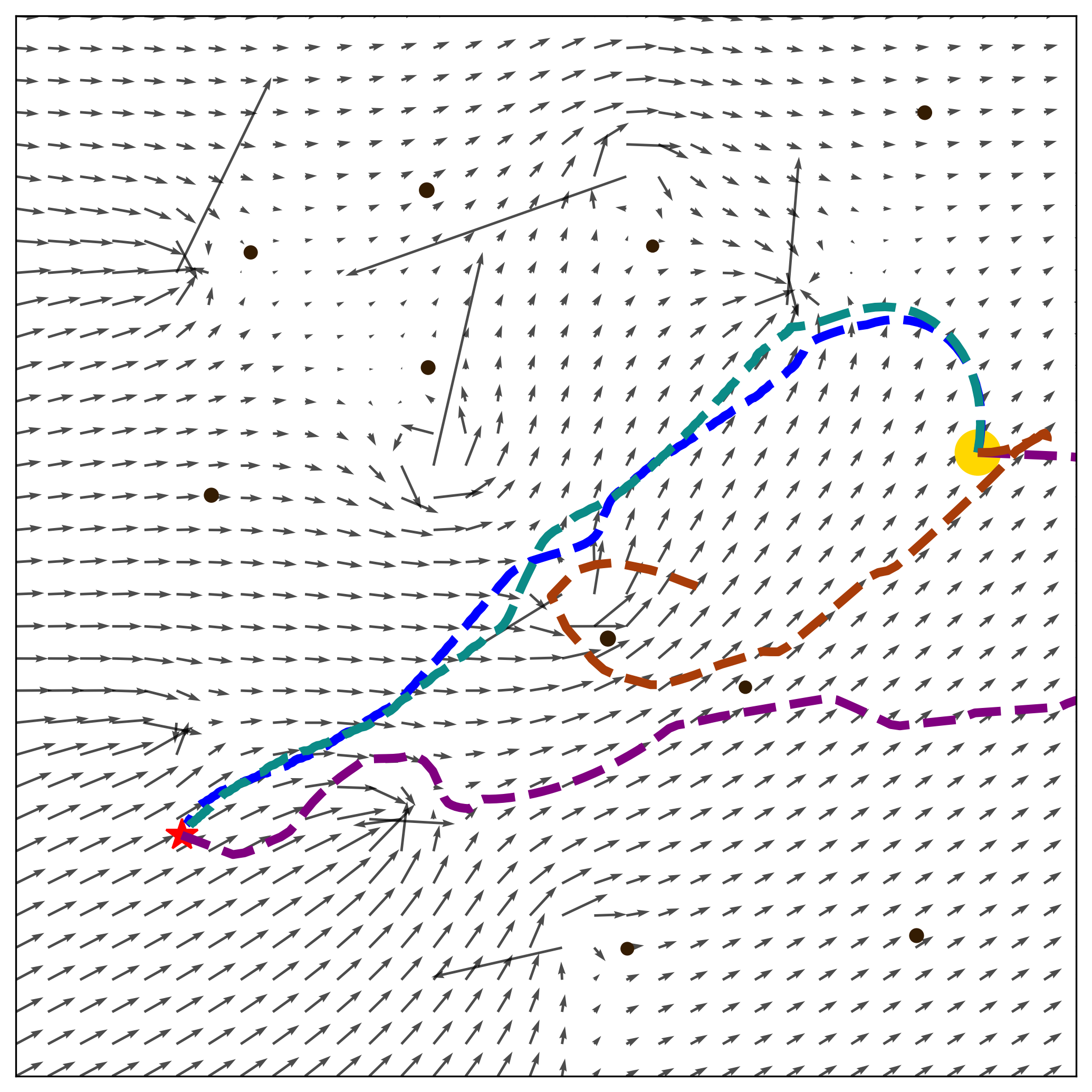 Scenario Collision Avoidance