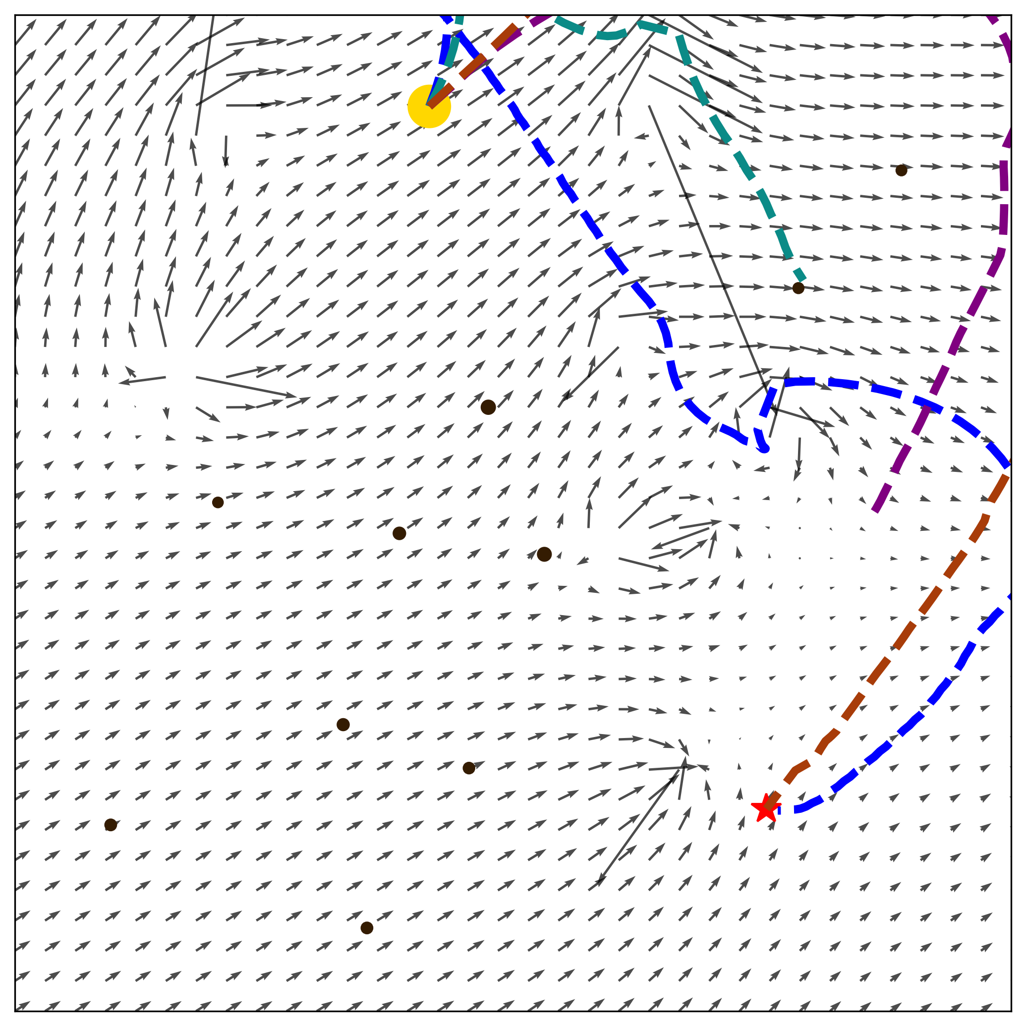 Scenario Collision Avoidance