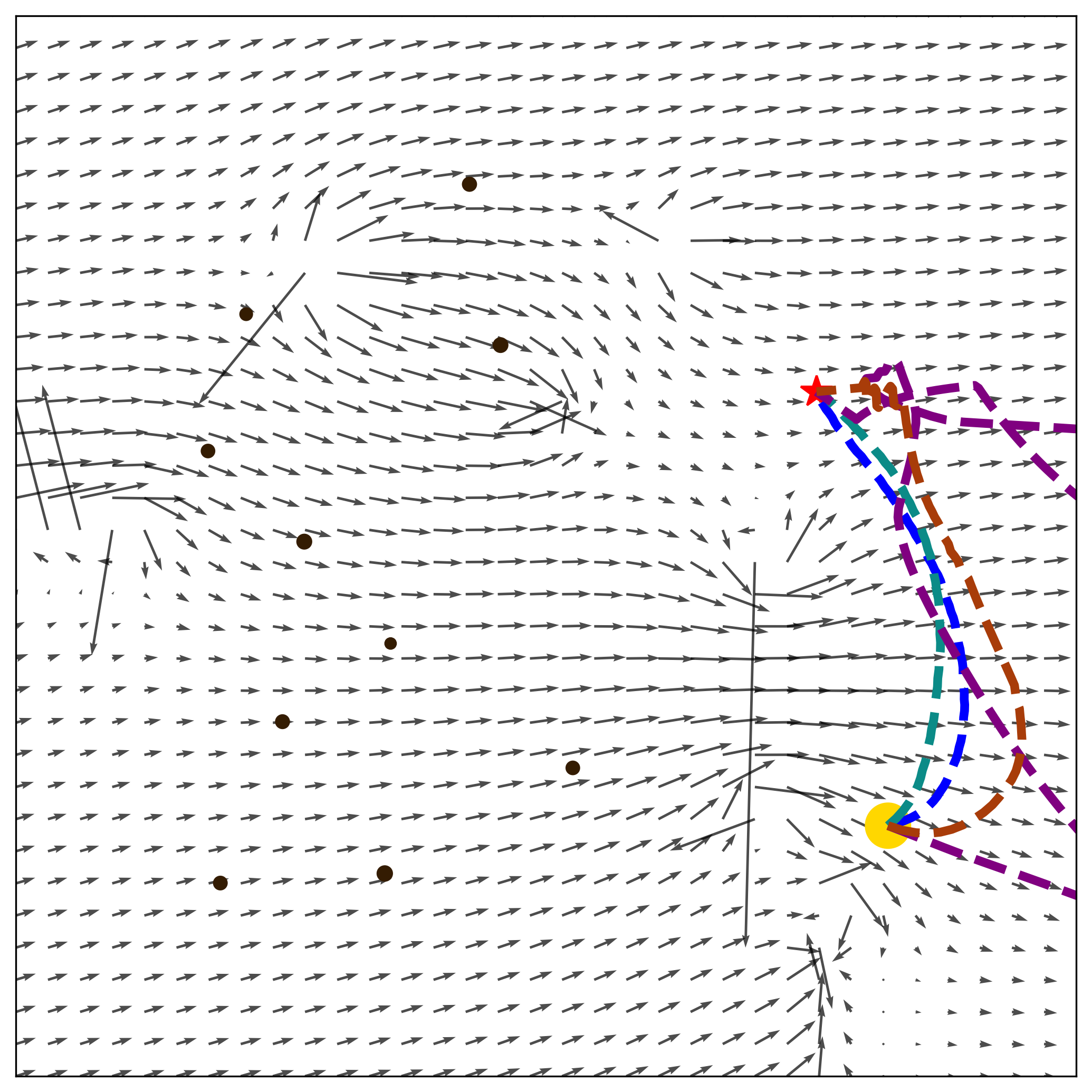 Scenario Collision Avoidance