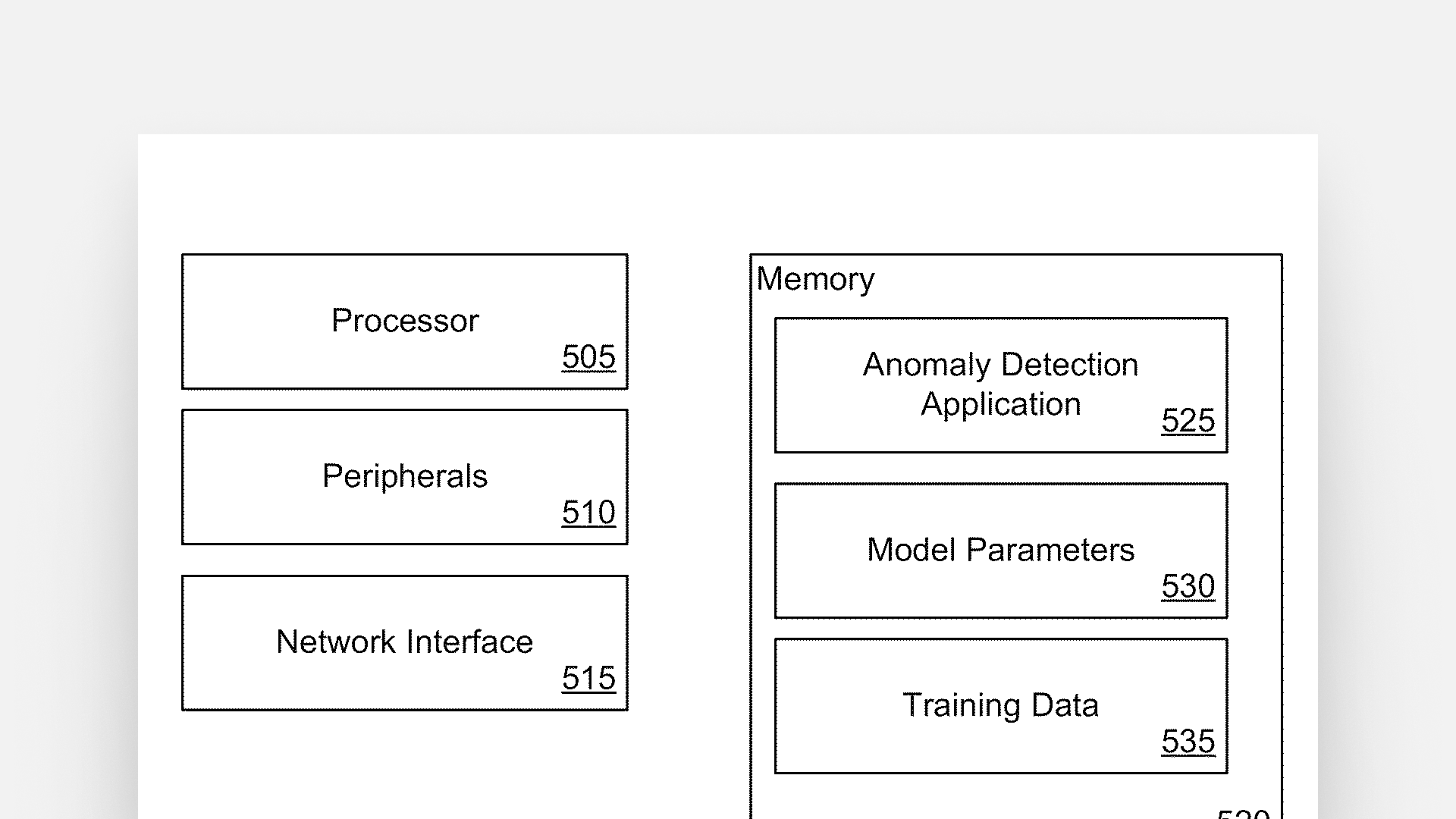 Anomaly augmented generative adversarial network